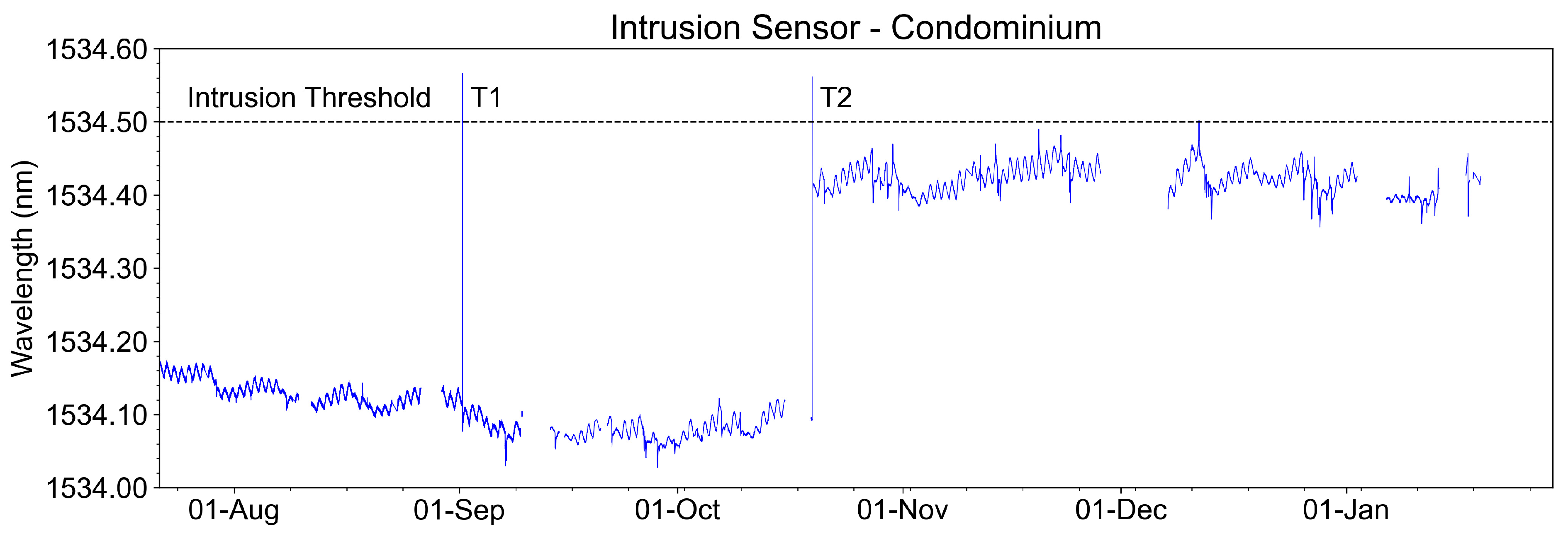 Sensors 23 05066 g032
