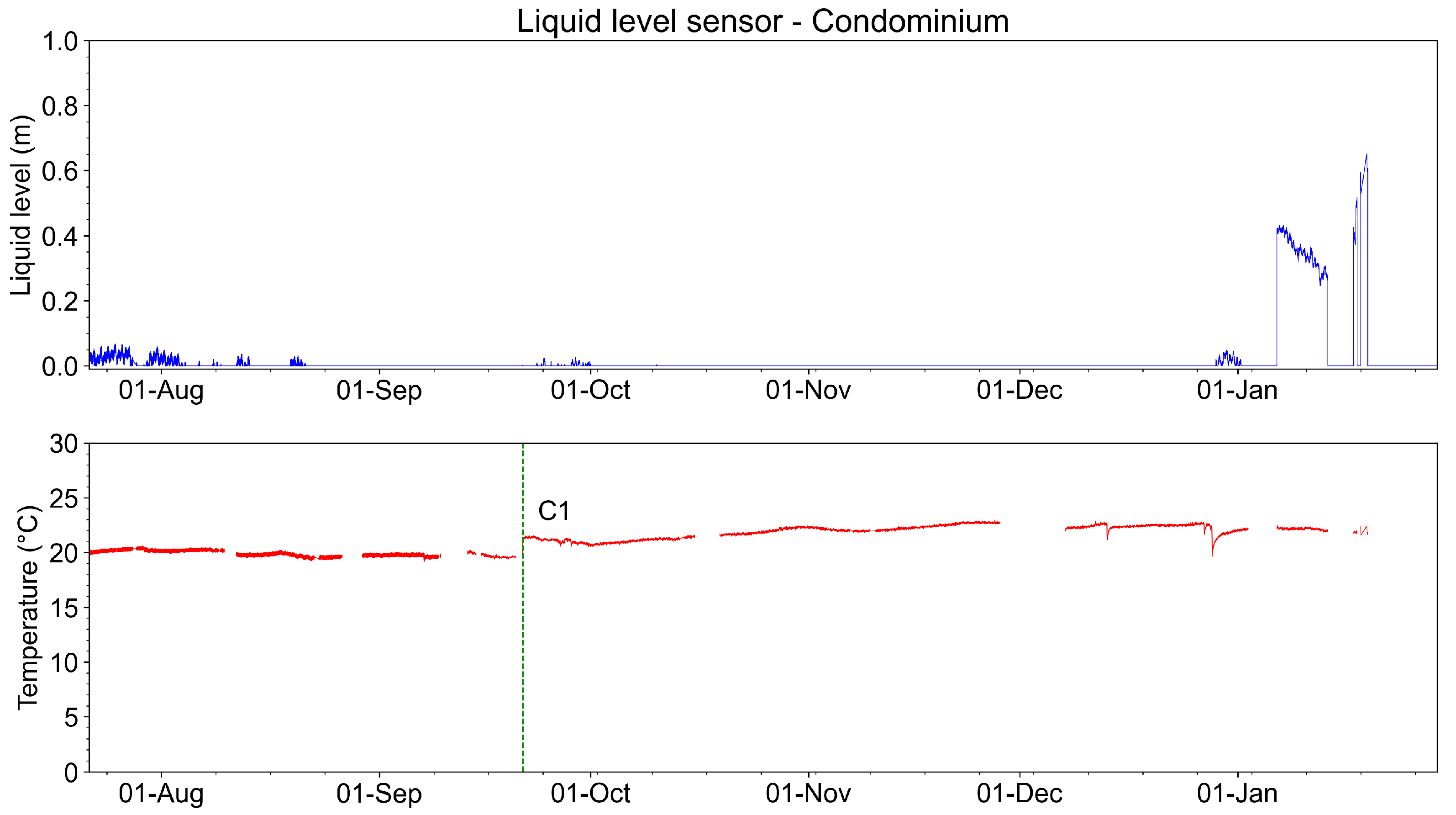 Sensors 23 05066 g033