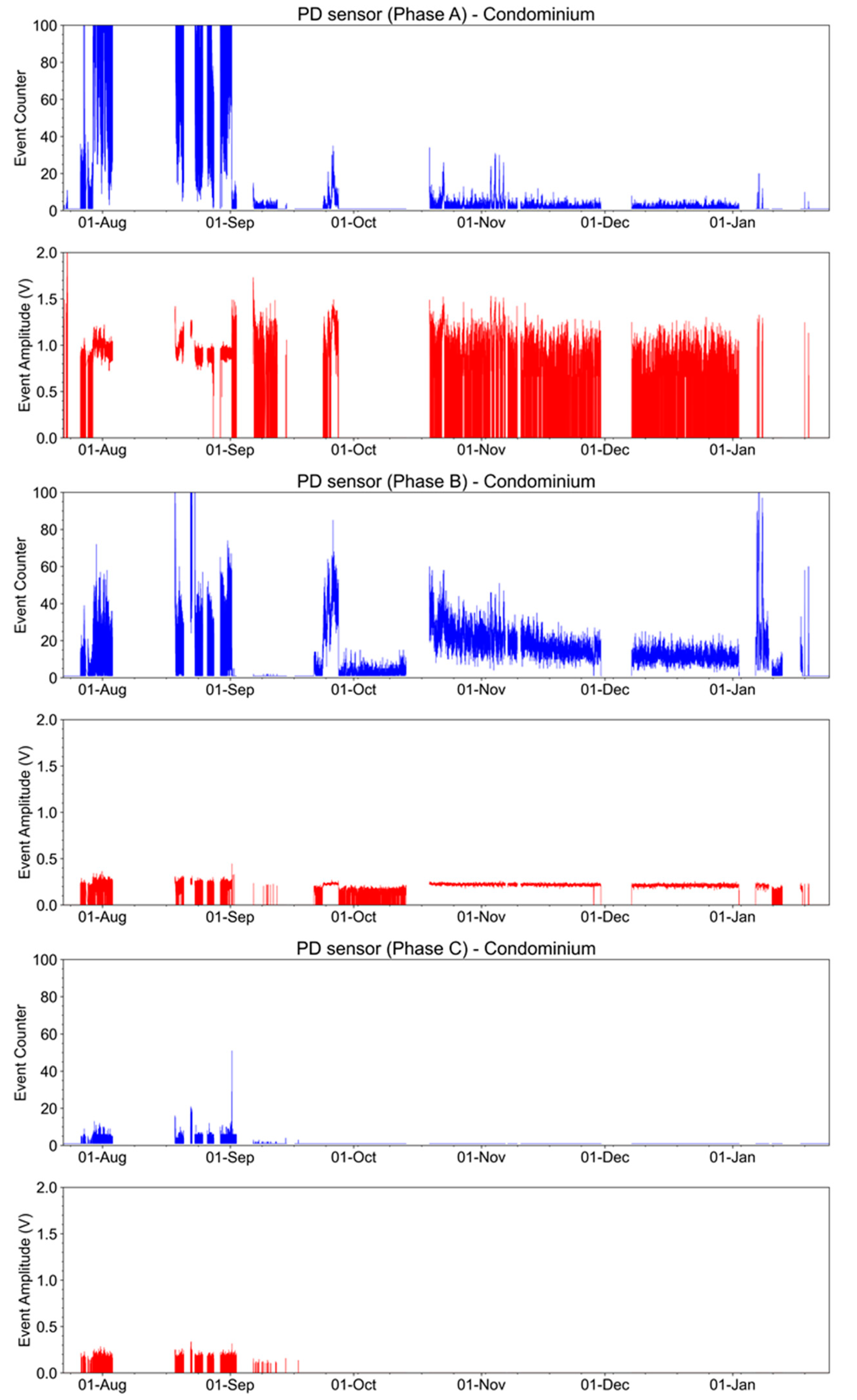 Sensors 23 05066 g034