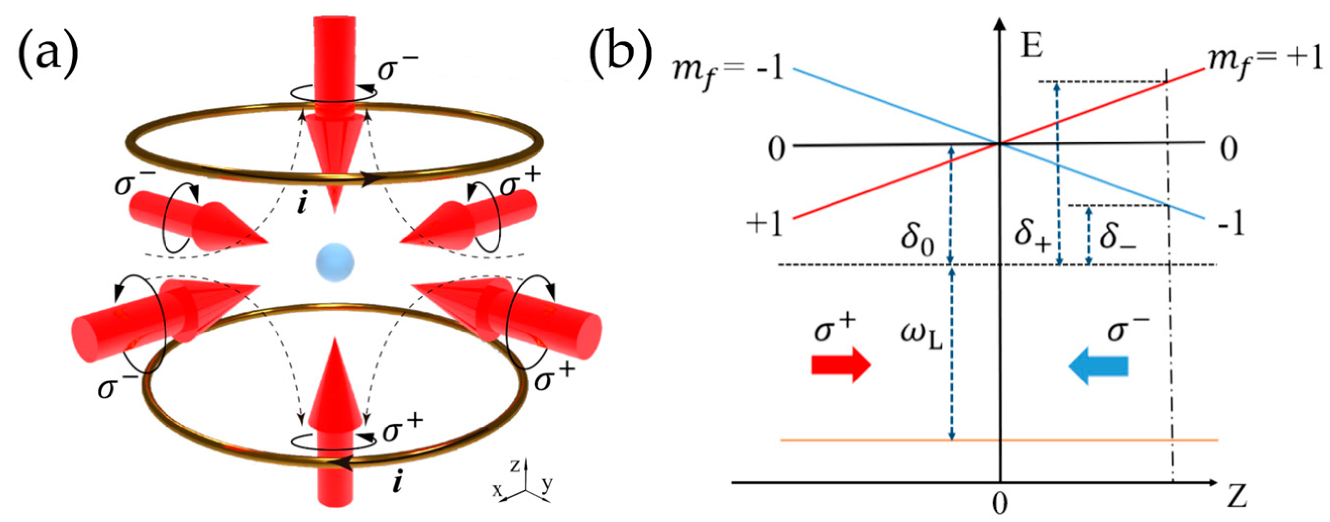 Sensors 23 05089 g003