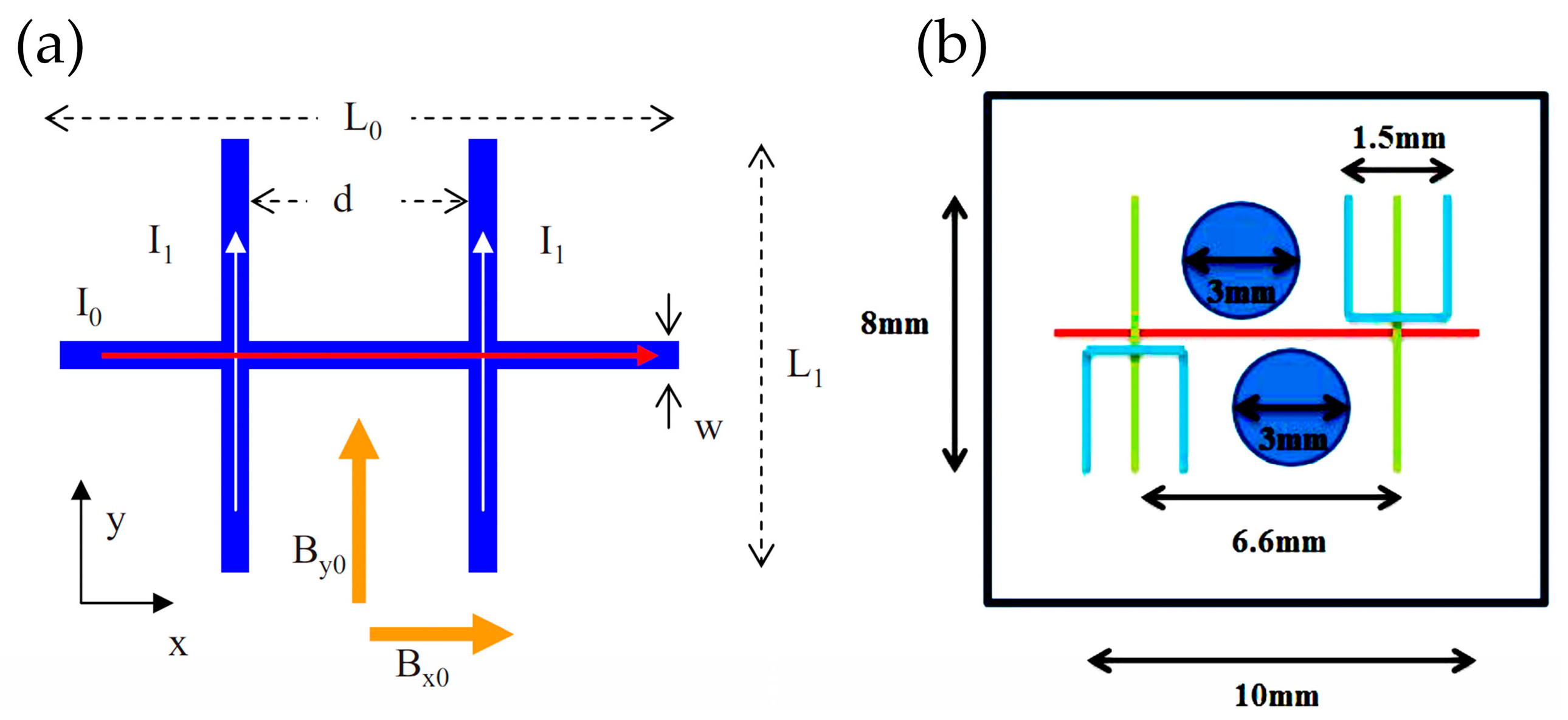 Sensors 23 05089 g006