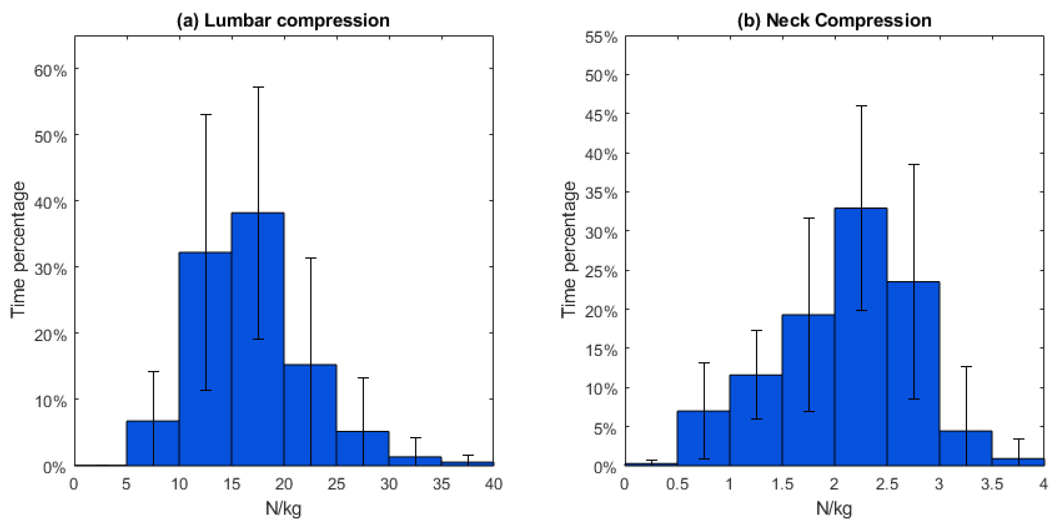 Sensors 23 06974 g007