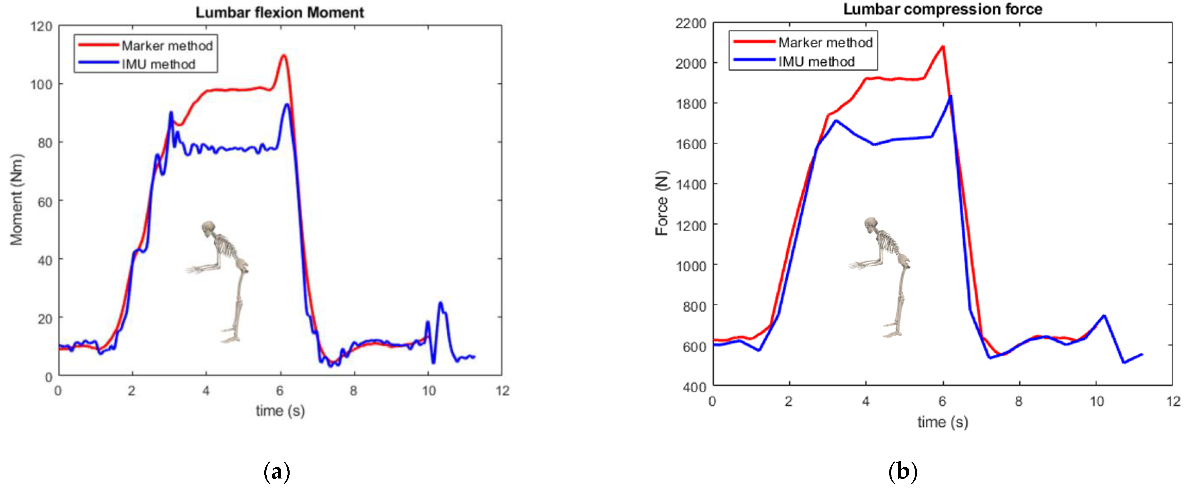 Sensors 23 06974 g0a3