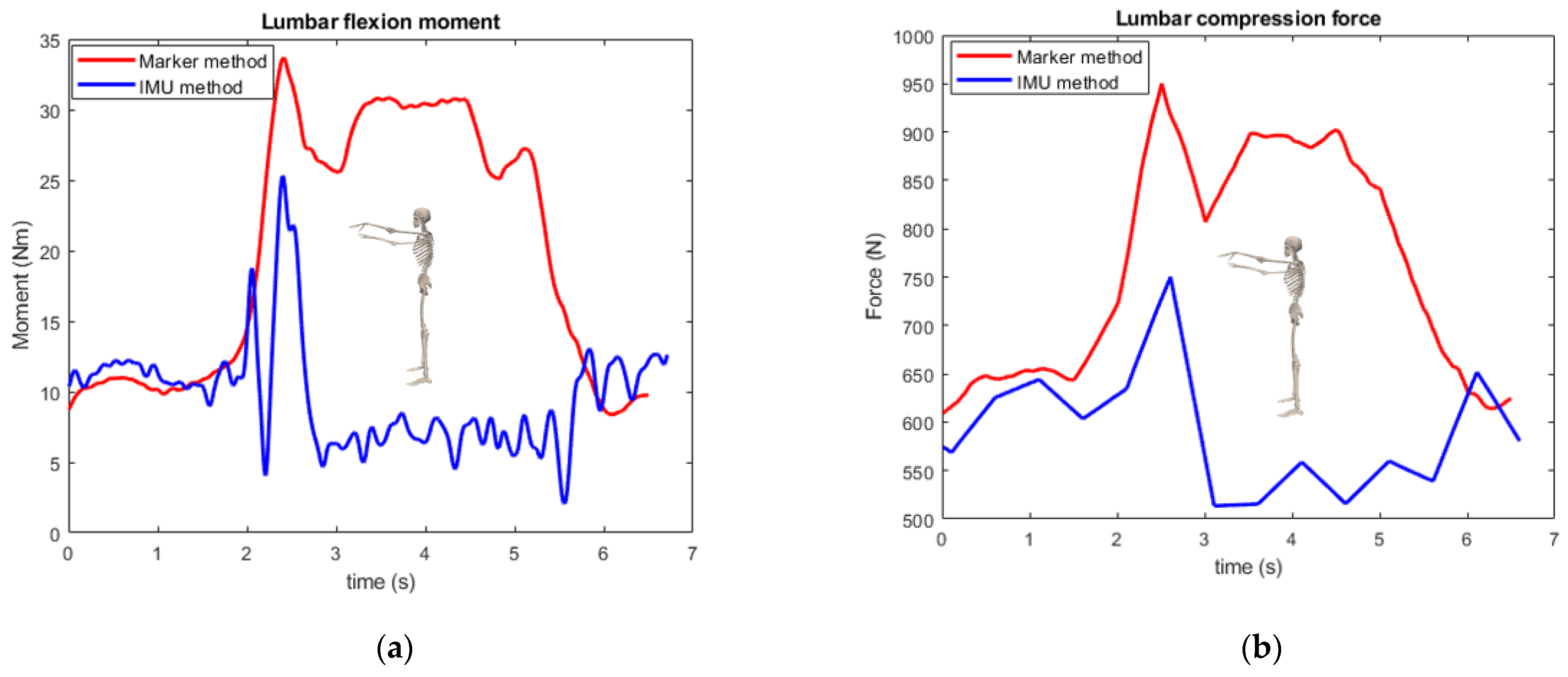 Sensors 23 06974 g0a4