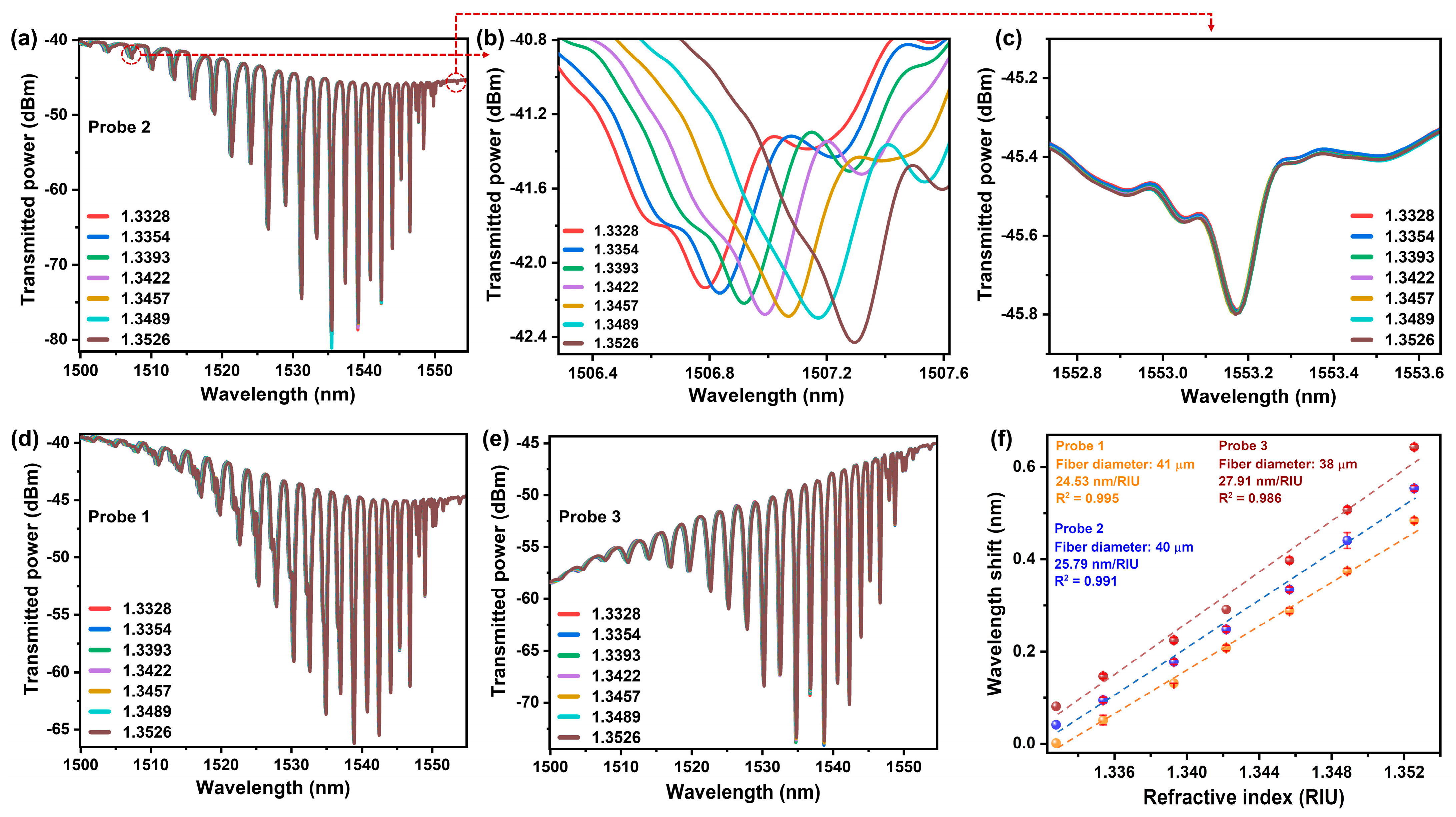 Sensors 23 07019 g003