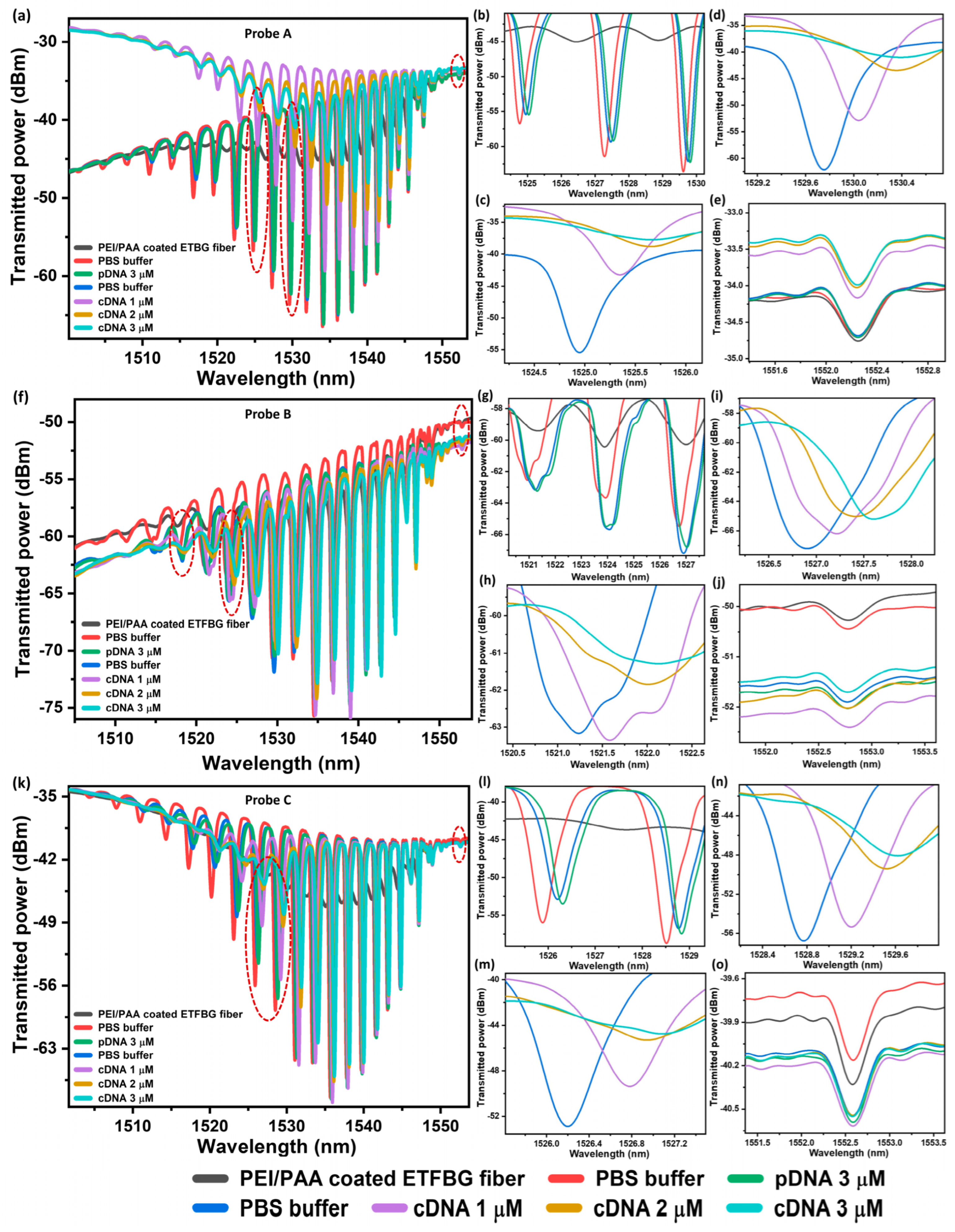 Sensors 23 07019 g006