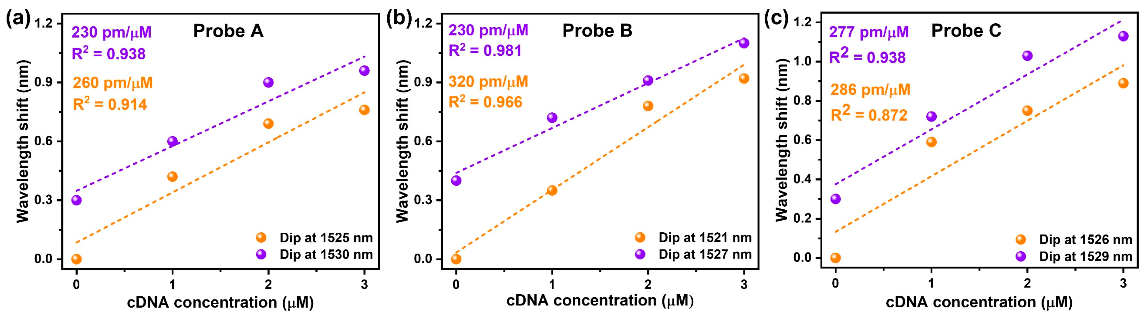 Sensors 23 07019 g007