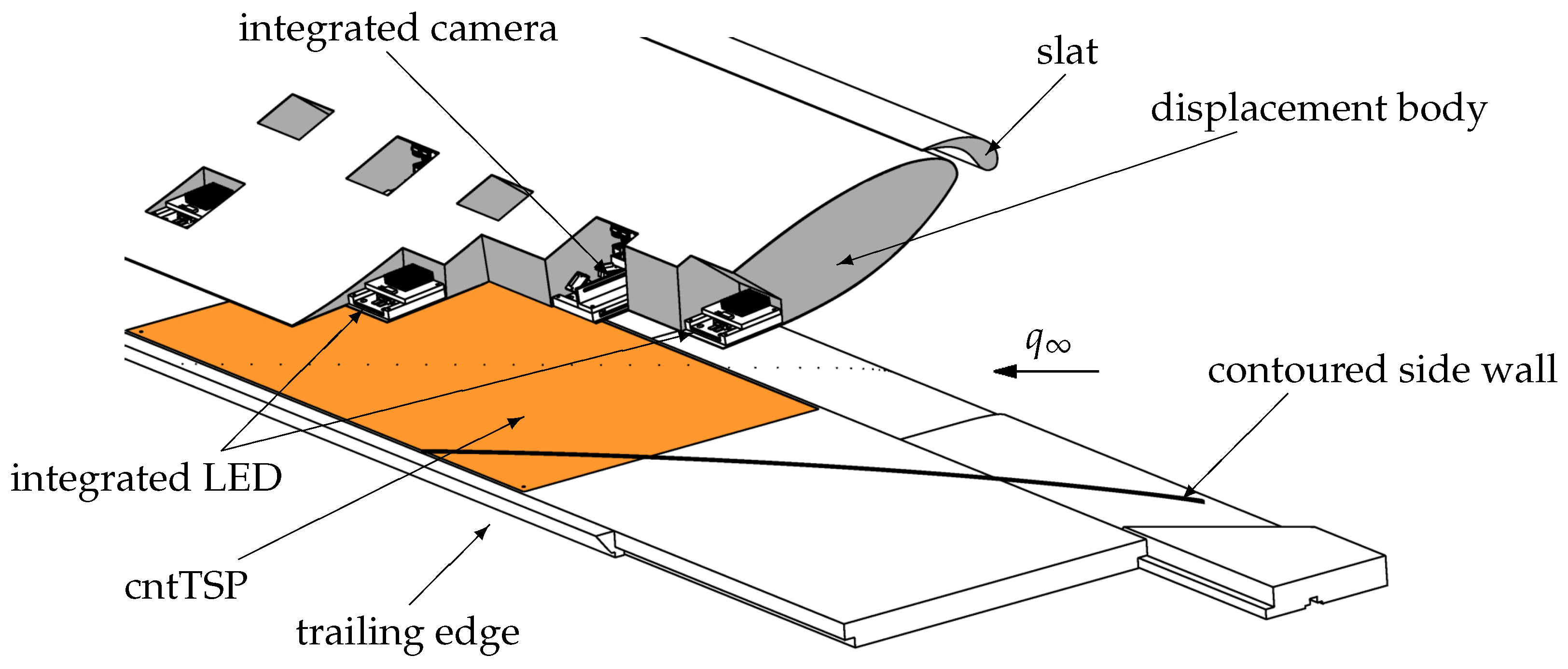 Sensors 23 07075 g002