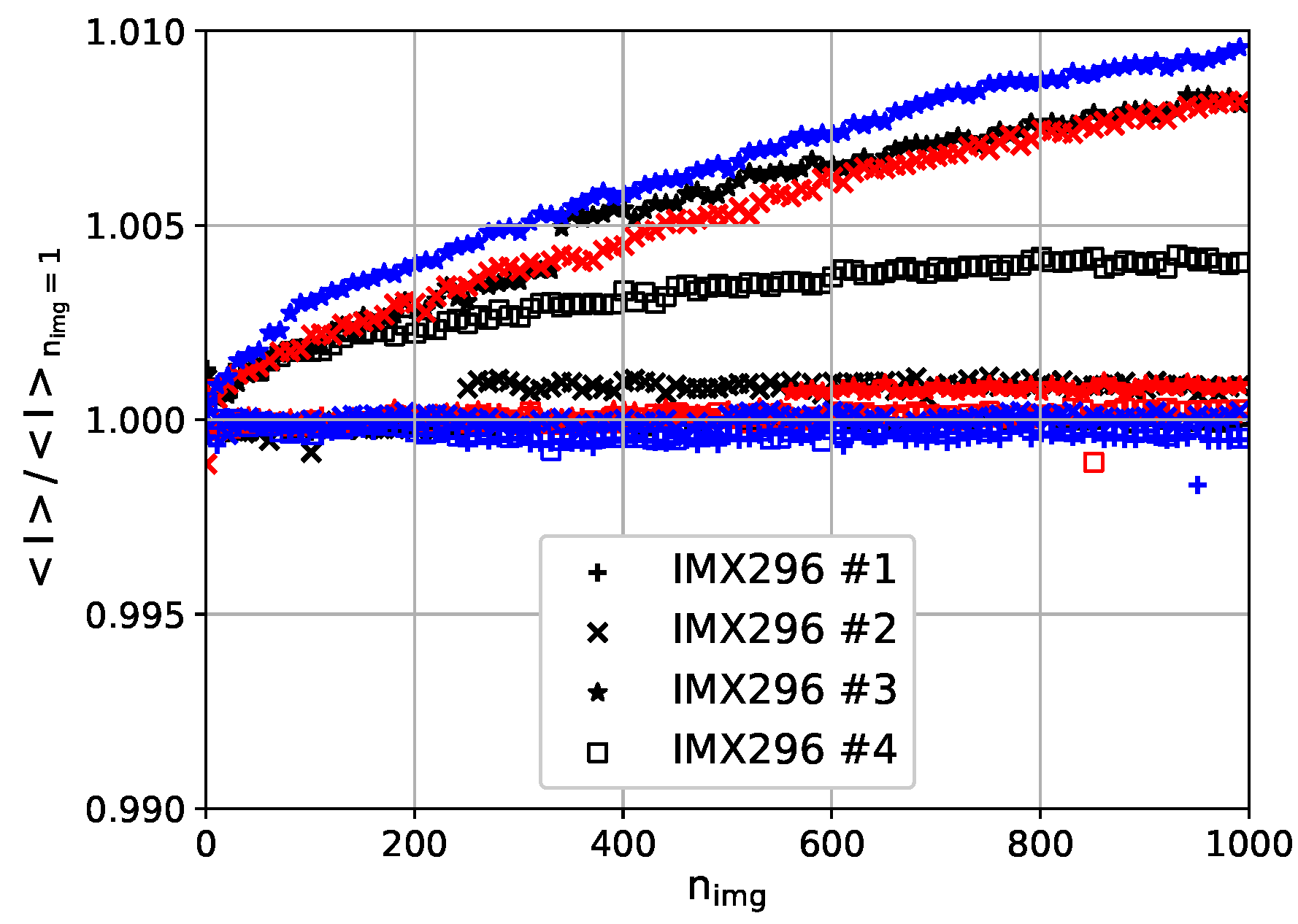 Sensors 23 07075 g009