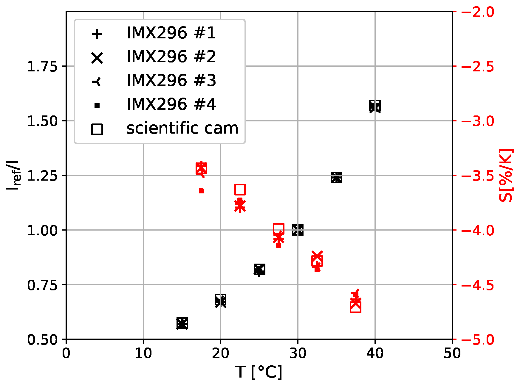 Sensors 23 07075 g010