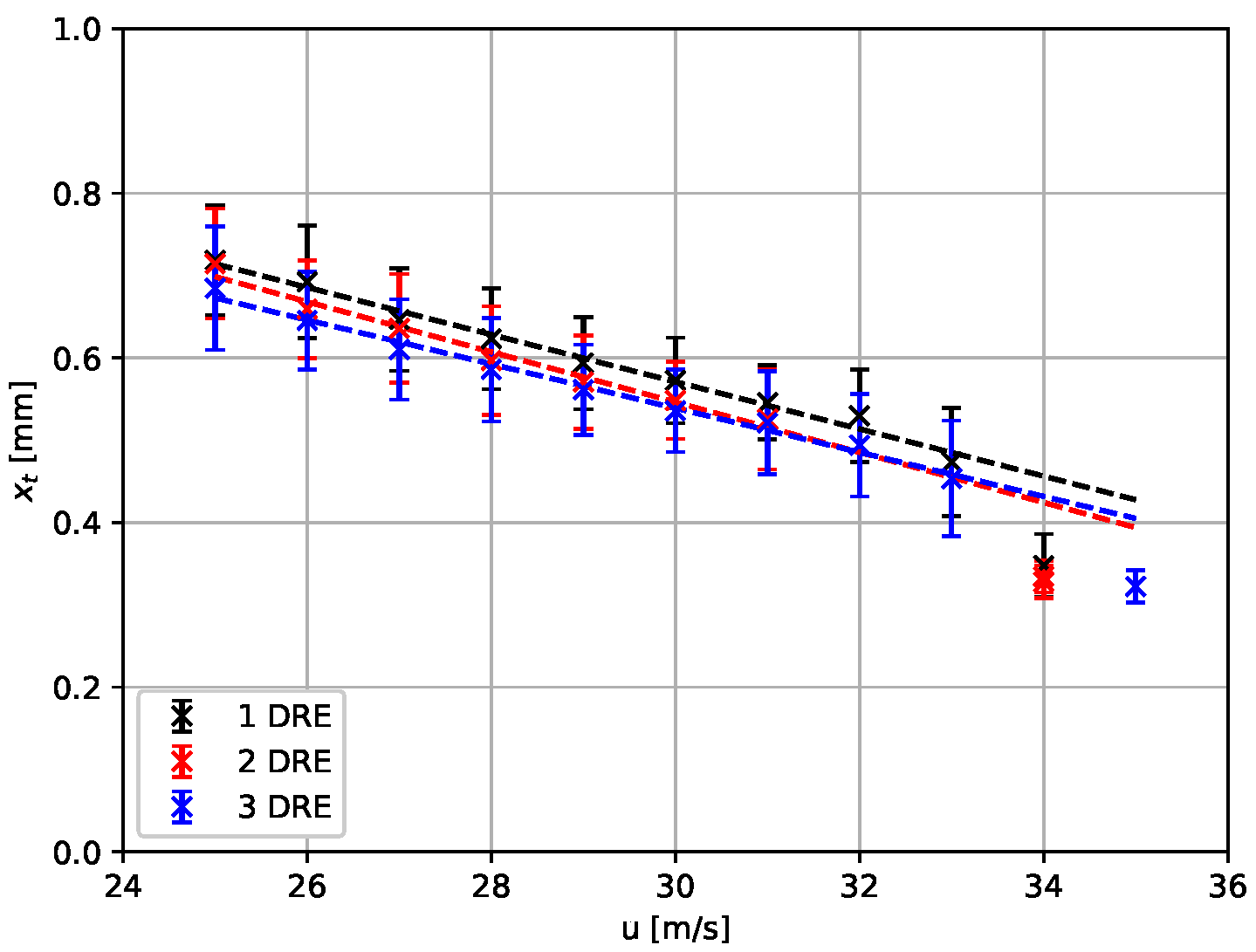 Sensors 23 07075 g012