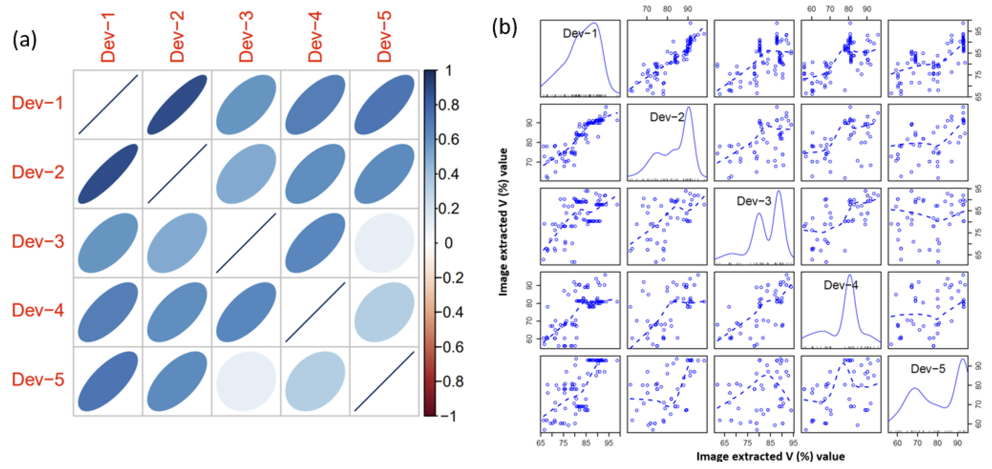 Sensors 23 07345 g004