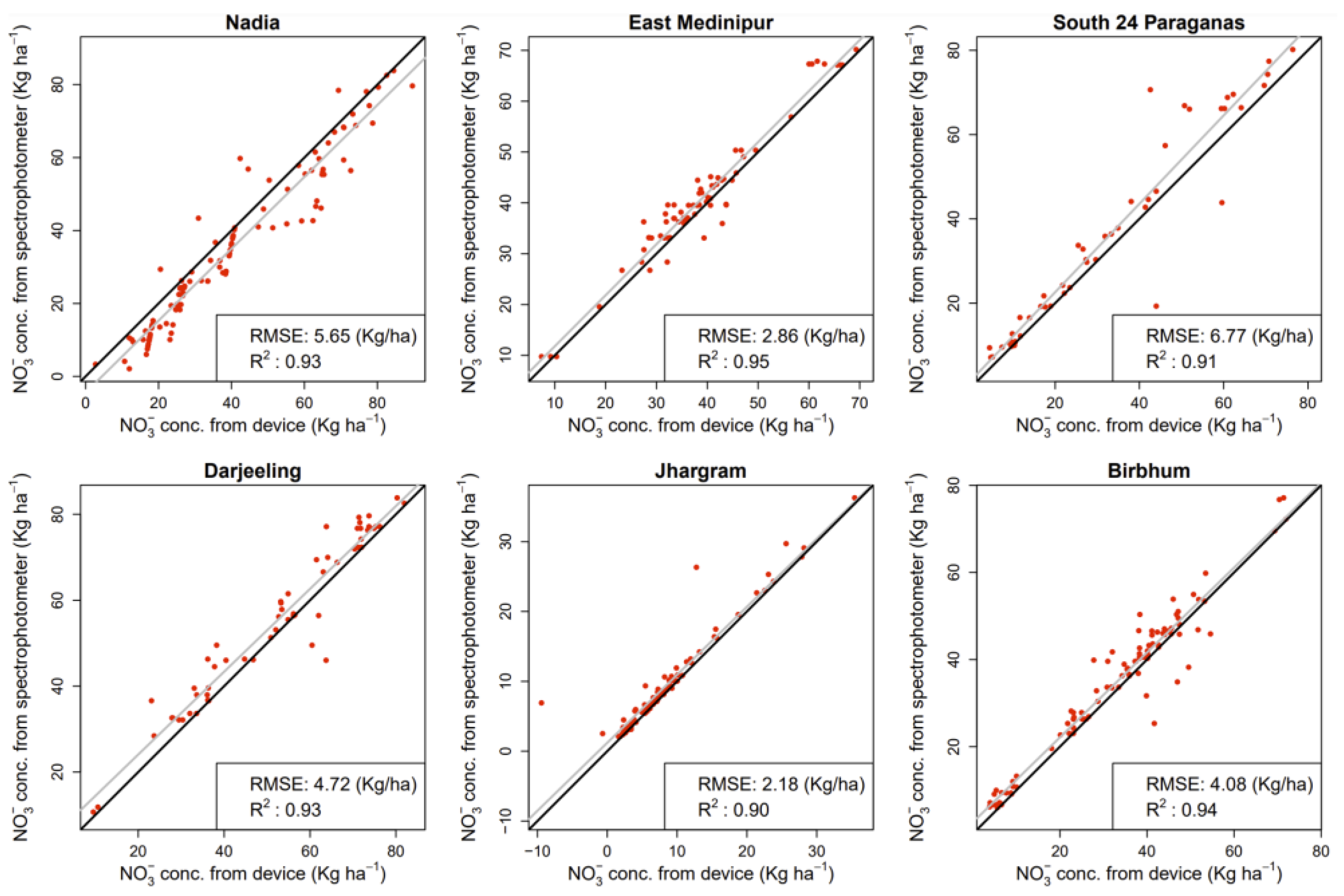 Sensors 23 07345 g005