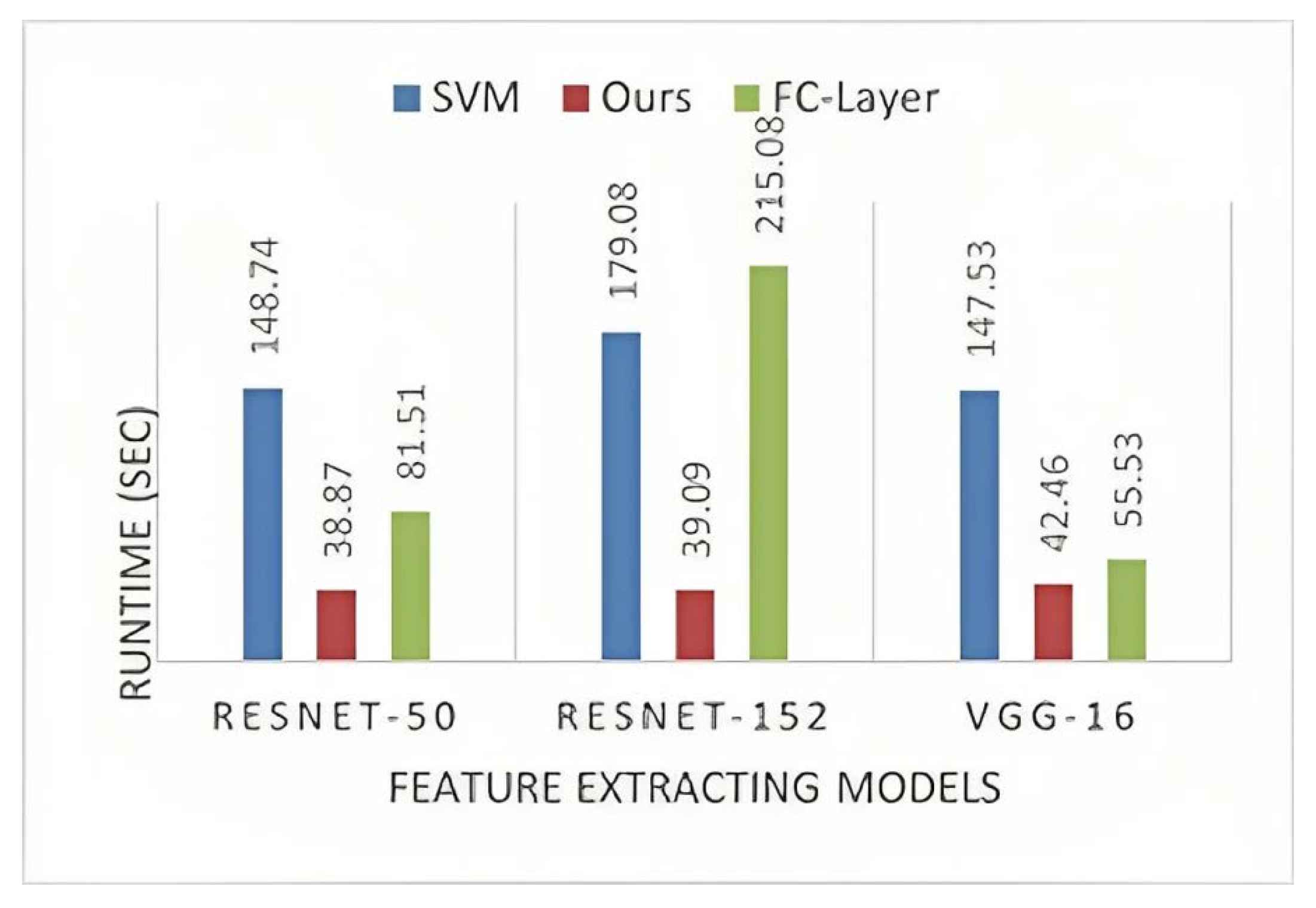 Sensors 23 07920 g006