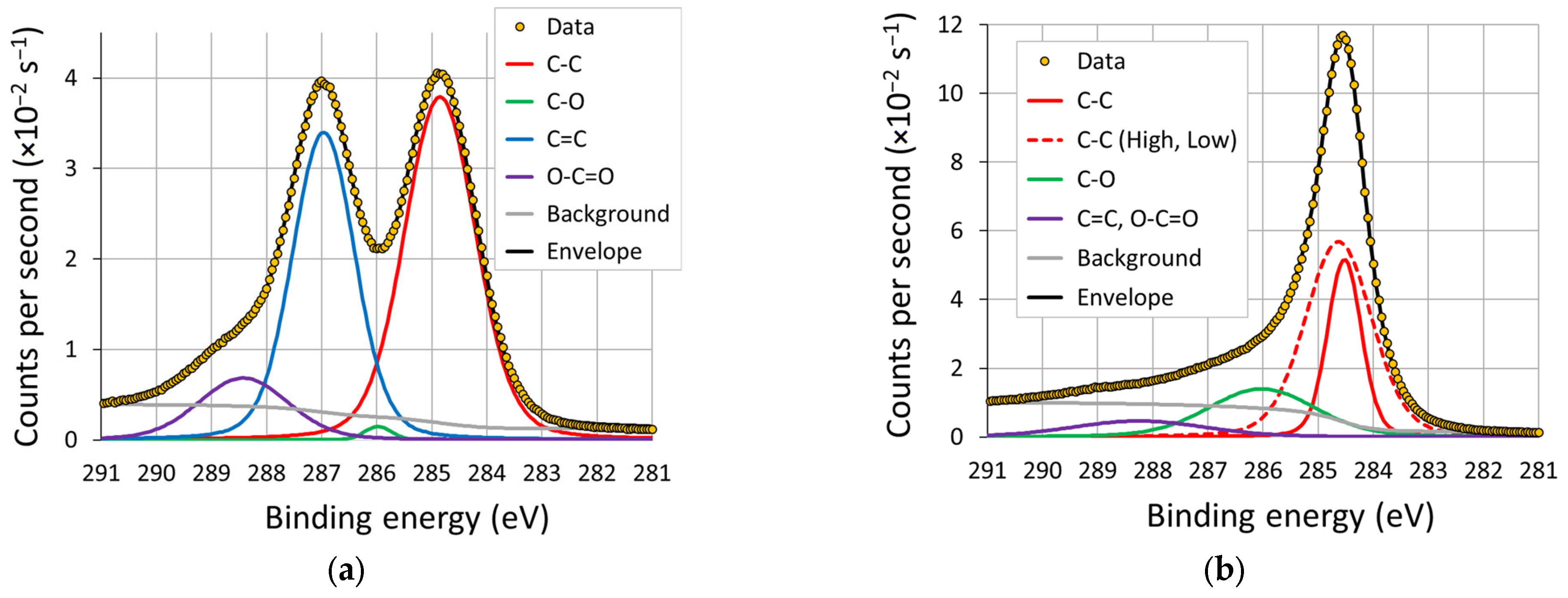 Sensors 23 08002 g006