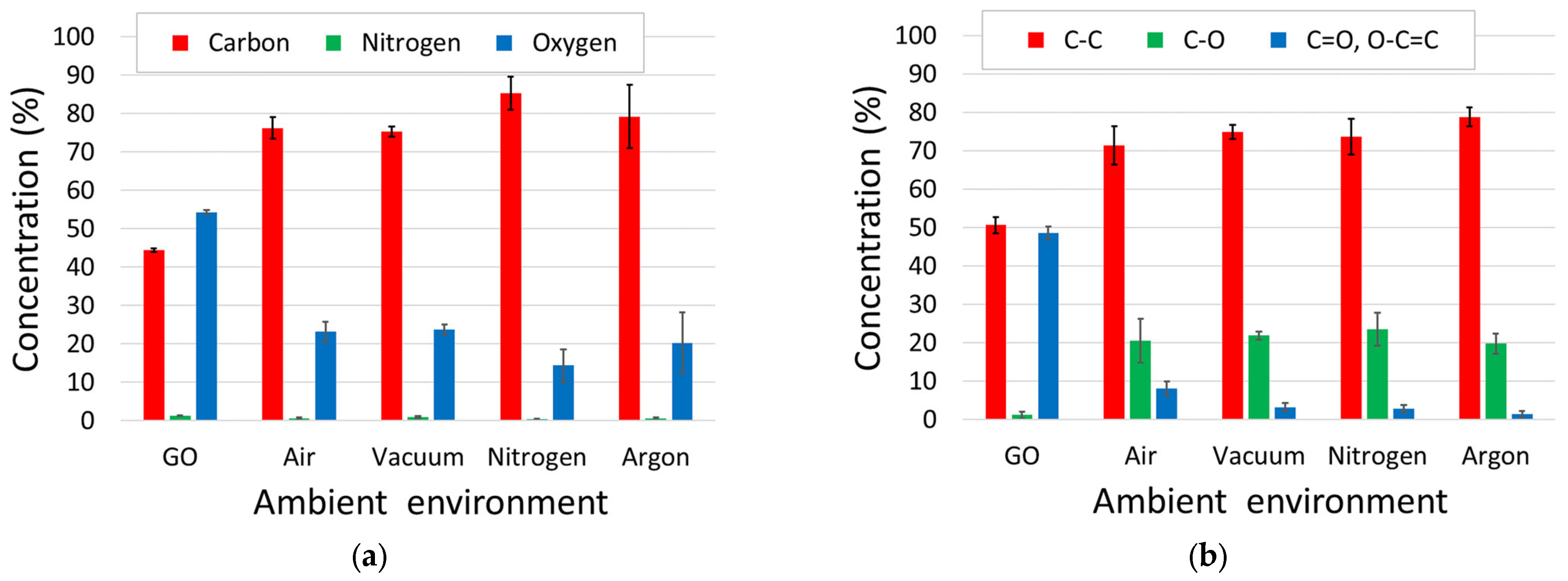 Sensors 23 08002 g007