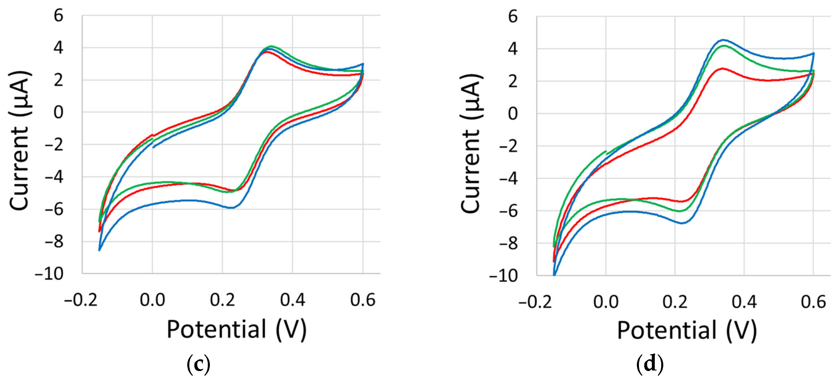 Sensors 23 08002 g0a2b