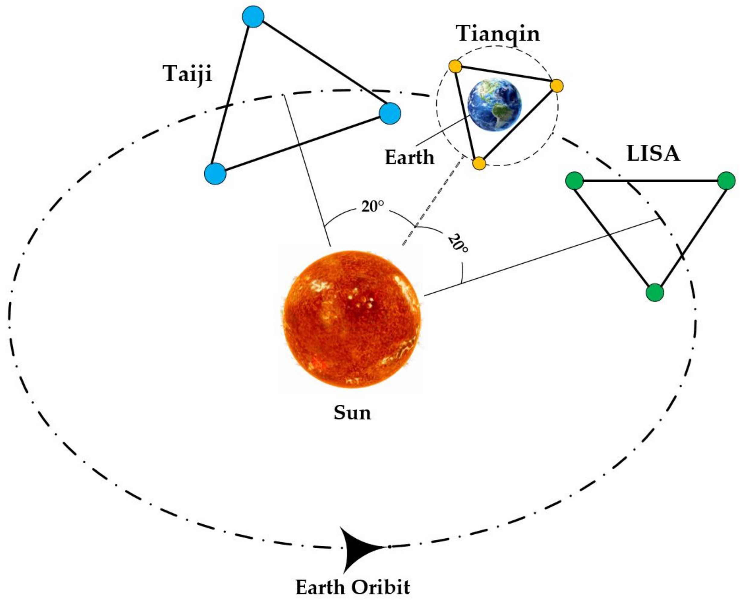 Sensors 23 08087 g001