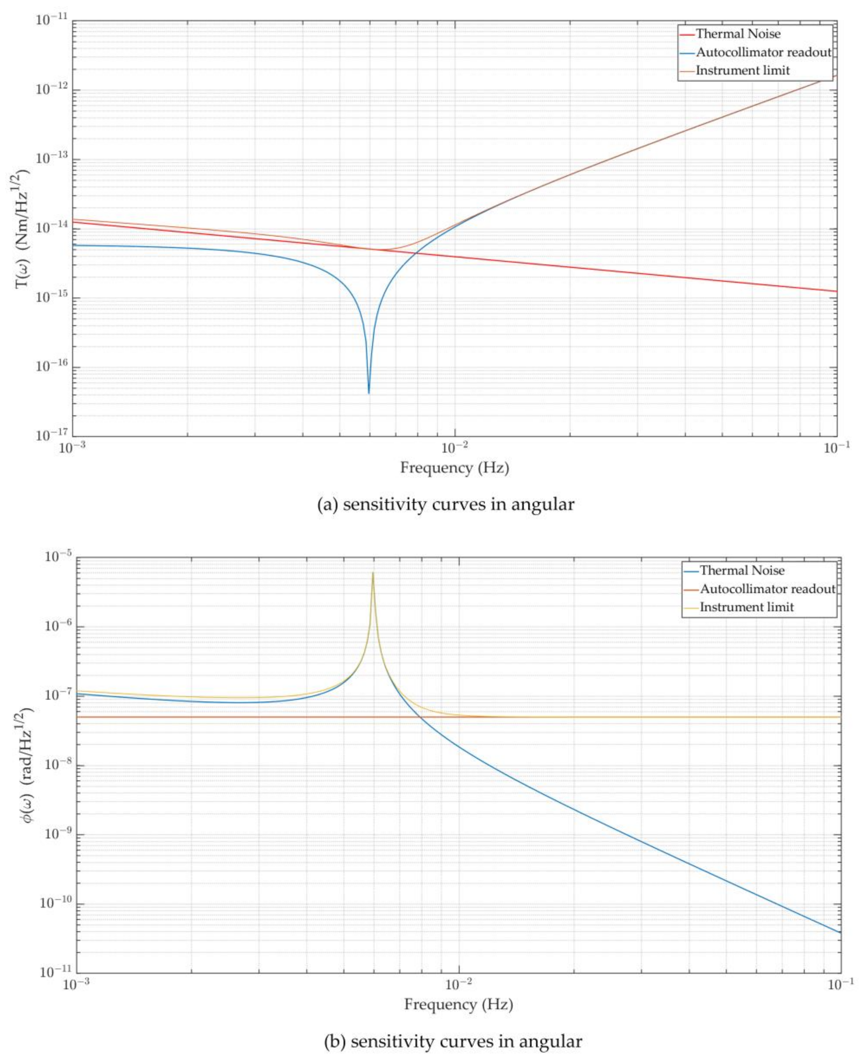 Sensors 23 08087 g003
