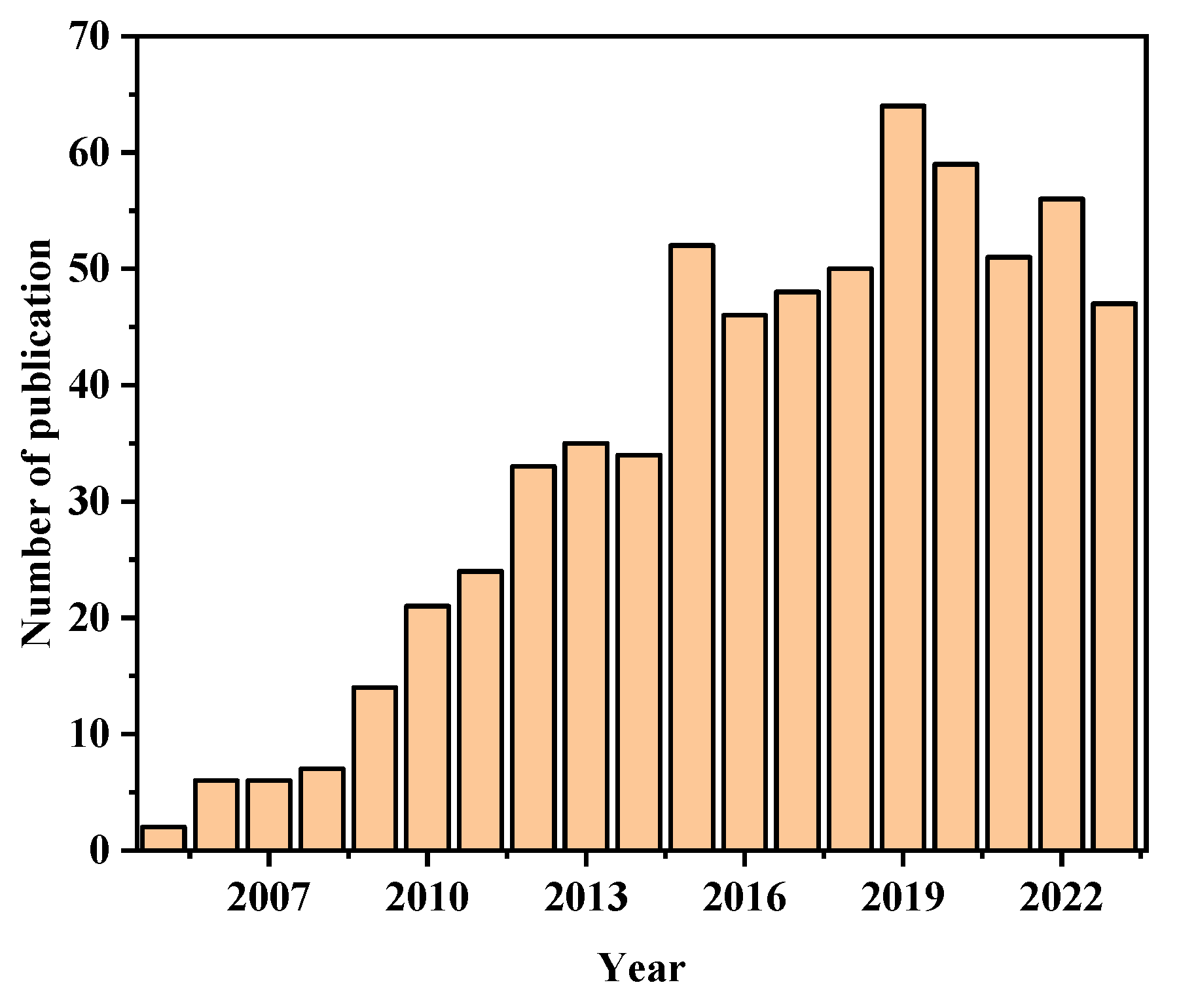 Sensors 23 08156 g001