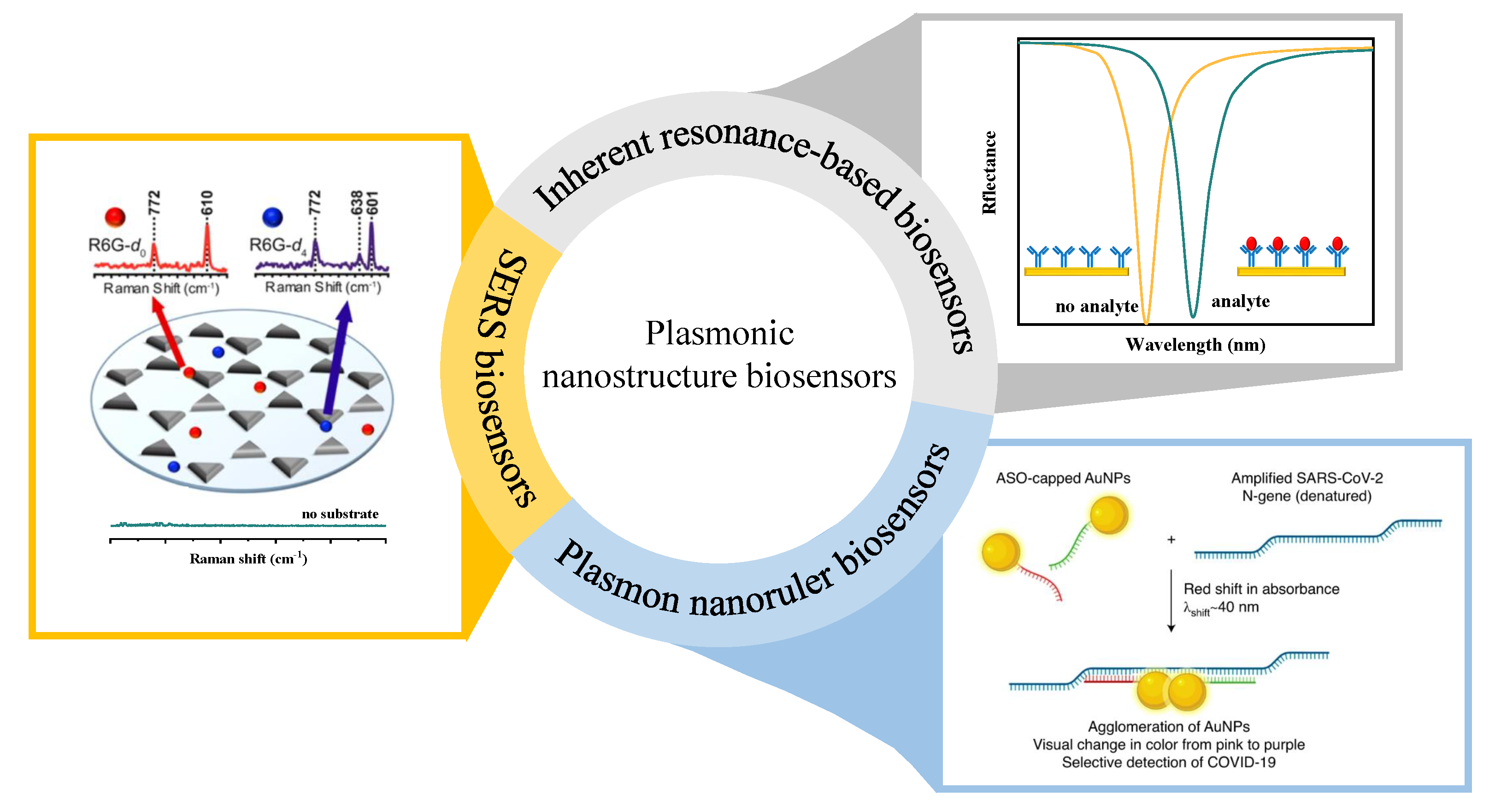 Sensors 23 08156 g002