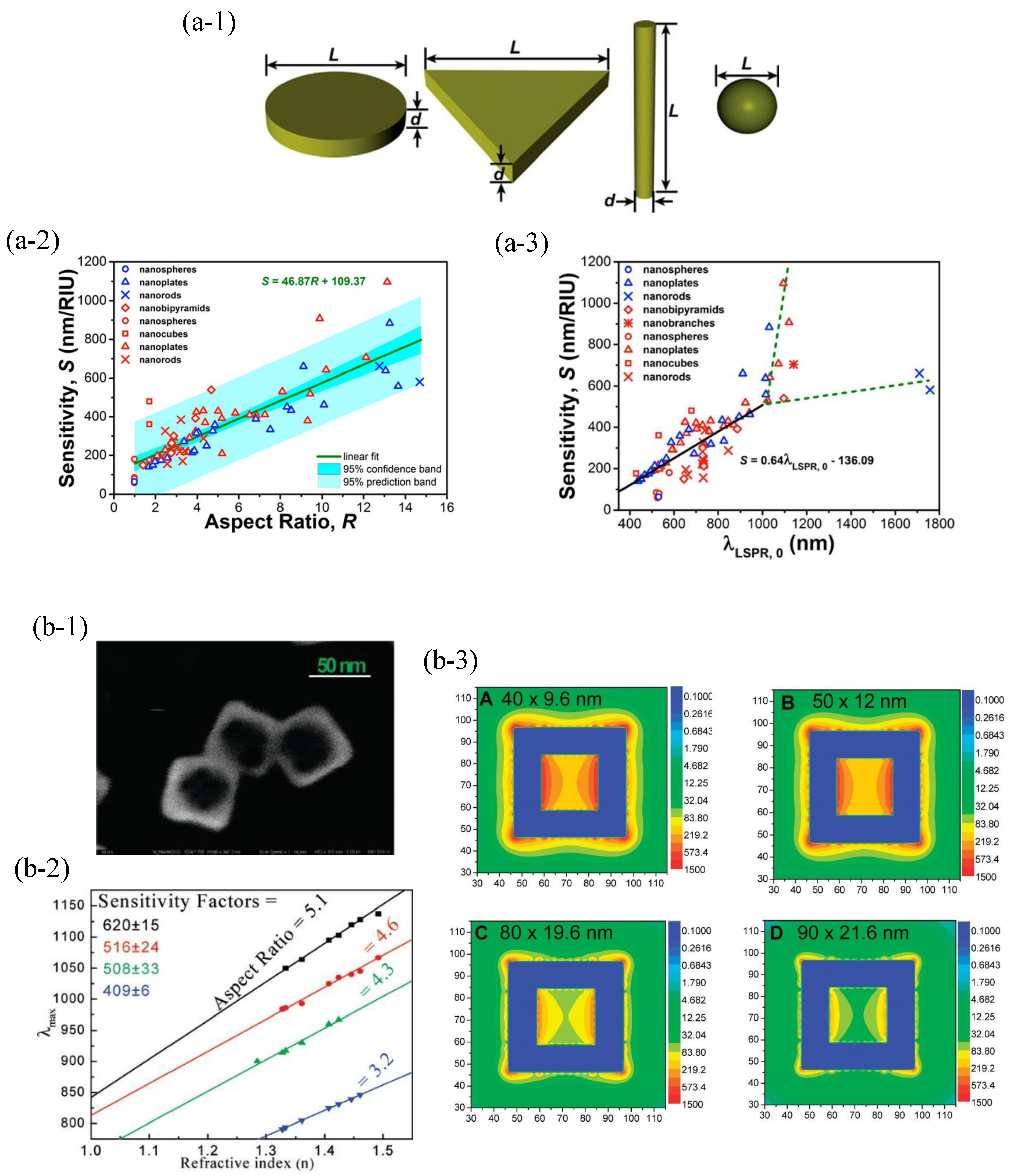 Sensors 23 08156 g005