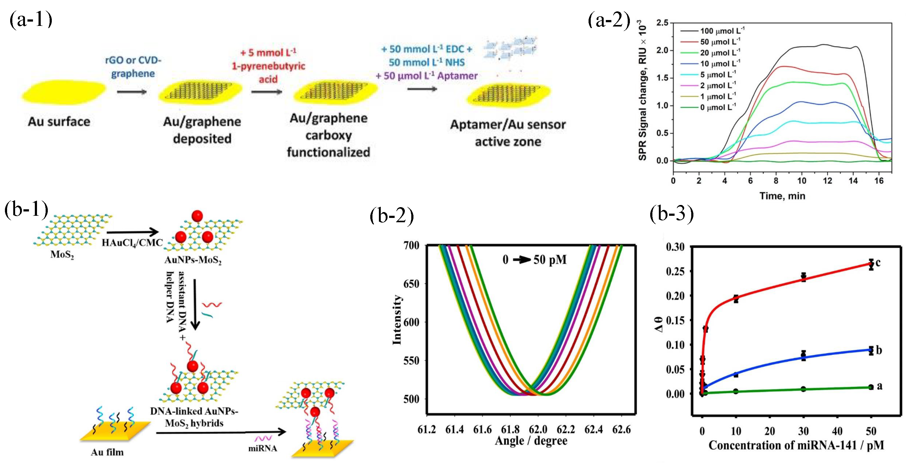 Sensors 23 08156 g006