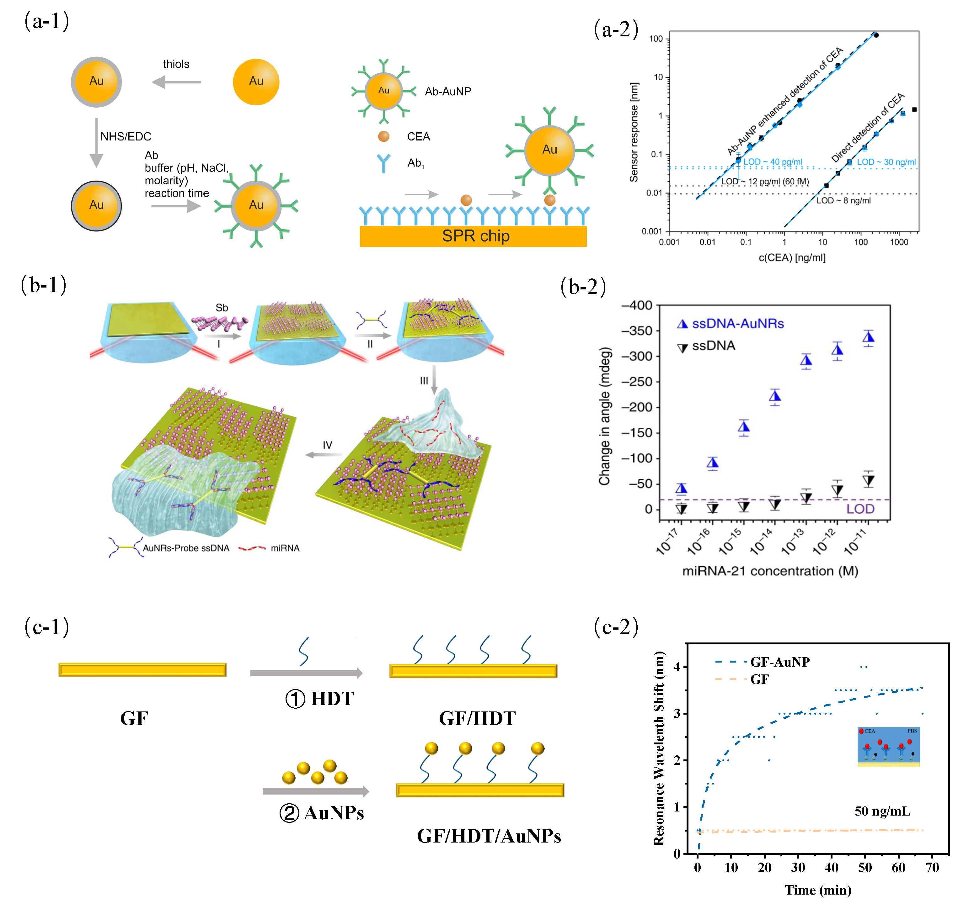Sensors 23 08156 g008