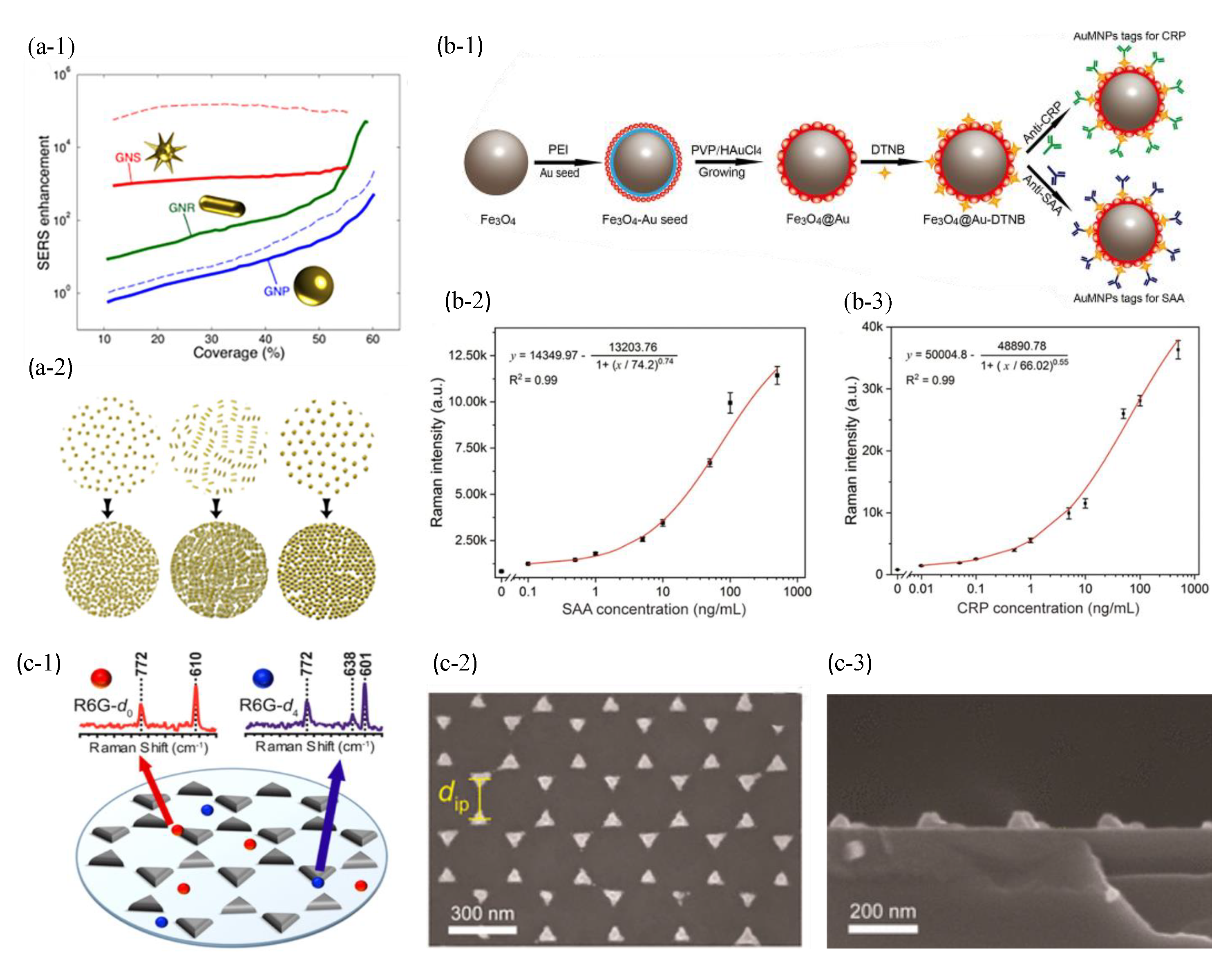 Sensors 23 08156 g011