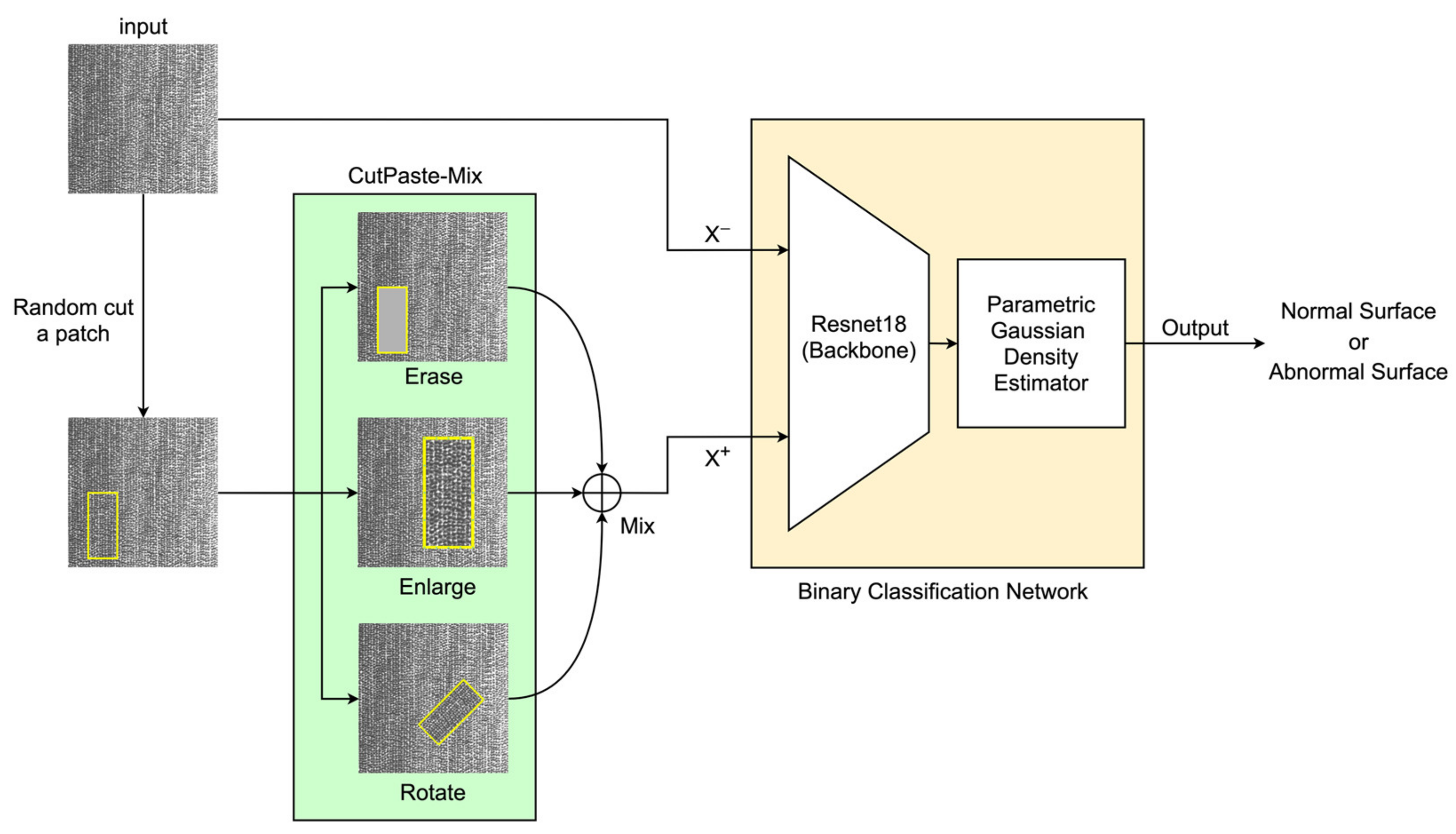 Sensors 23 08243 g001