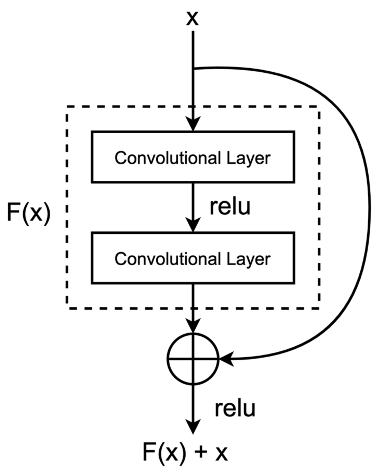 Sensors 23 08243 g002