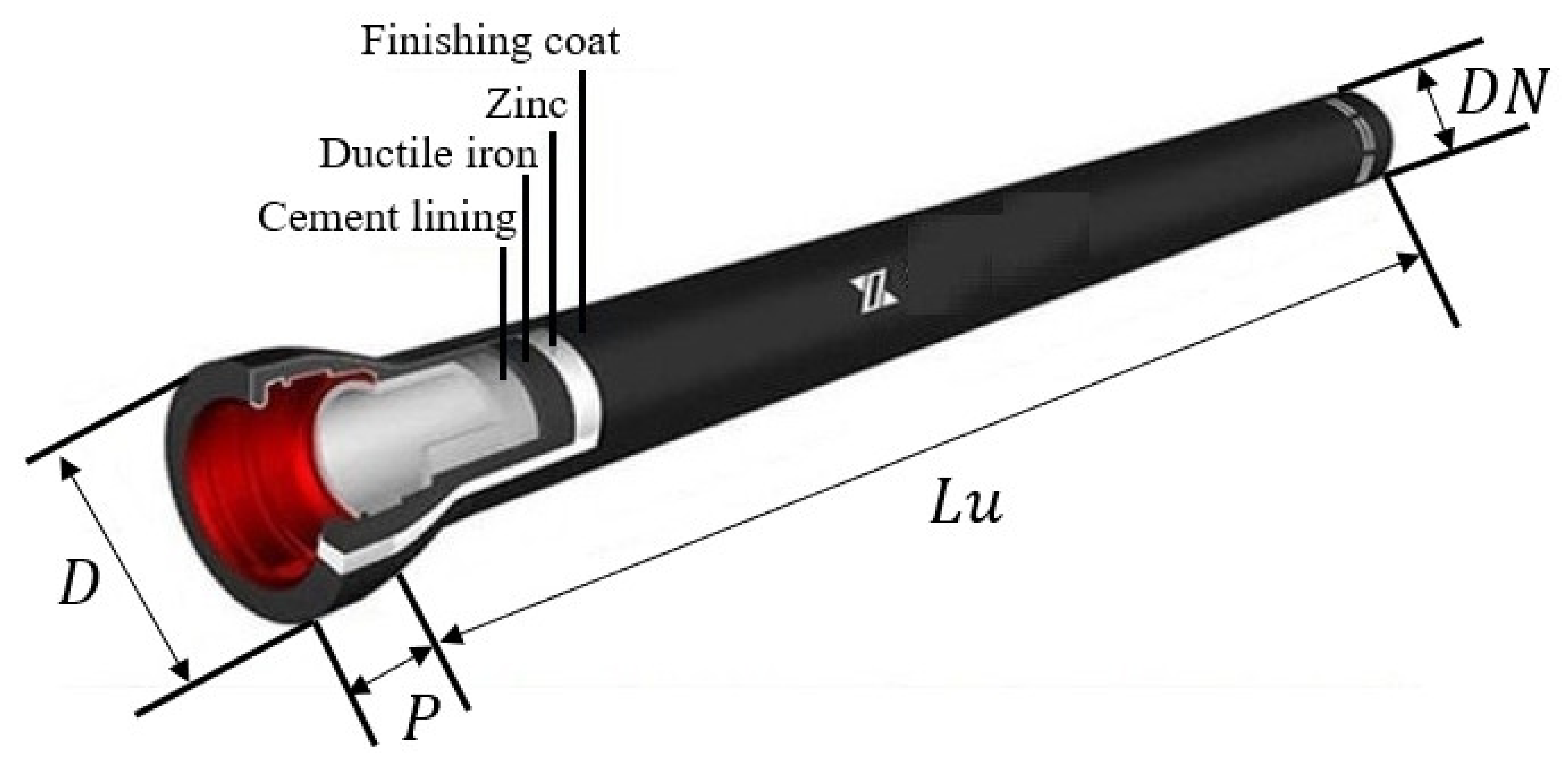 Sensors 23 08243 g003