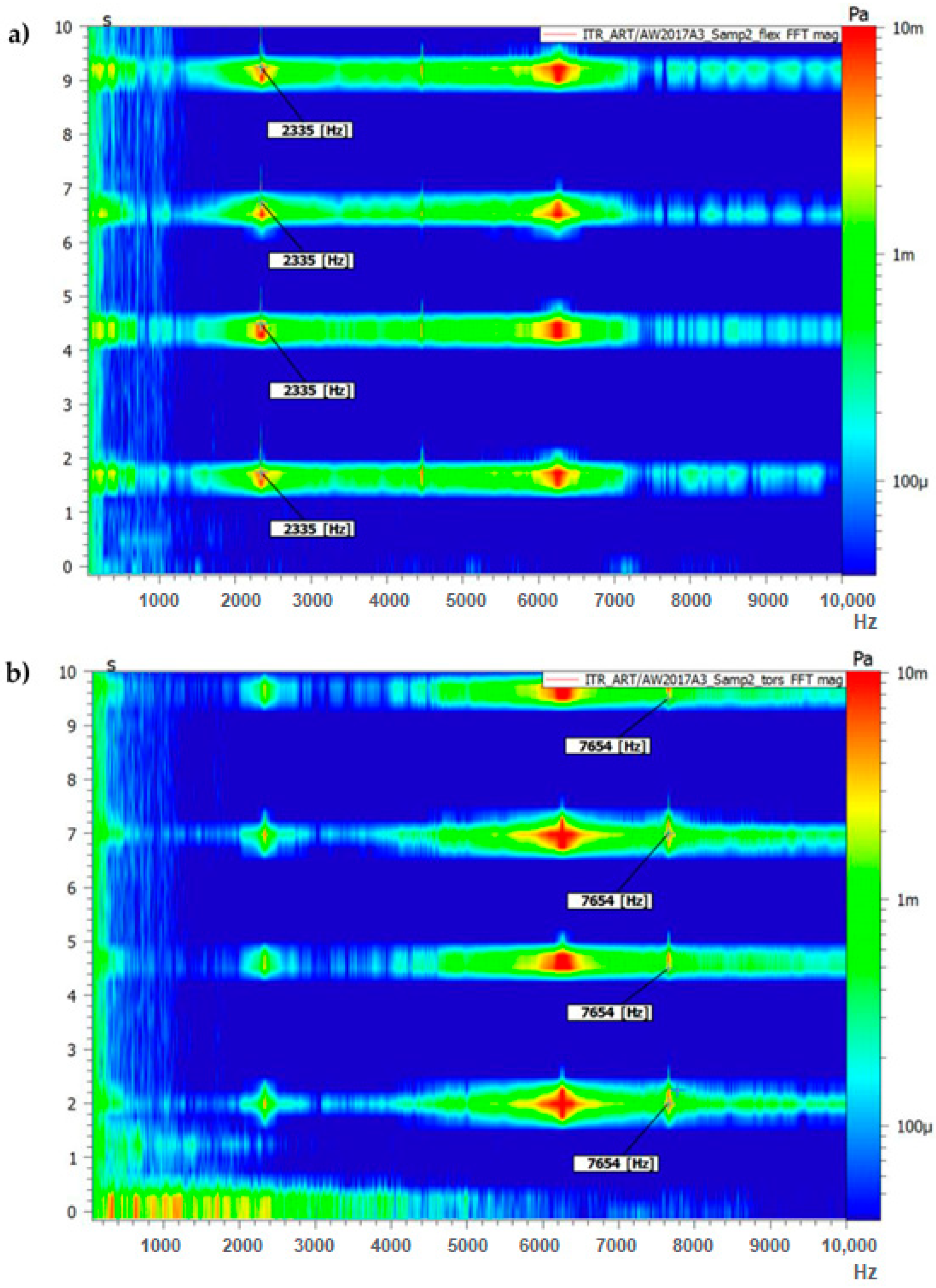 Sensors 23 08884 g006
