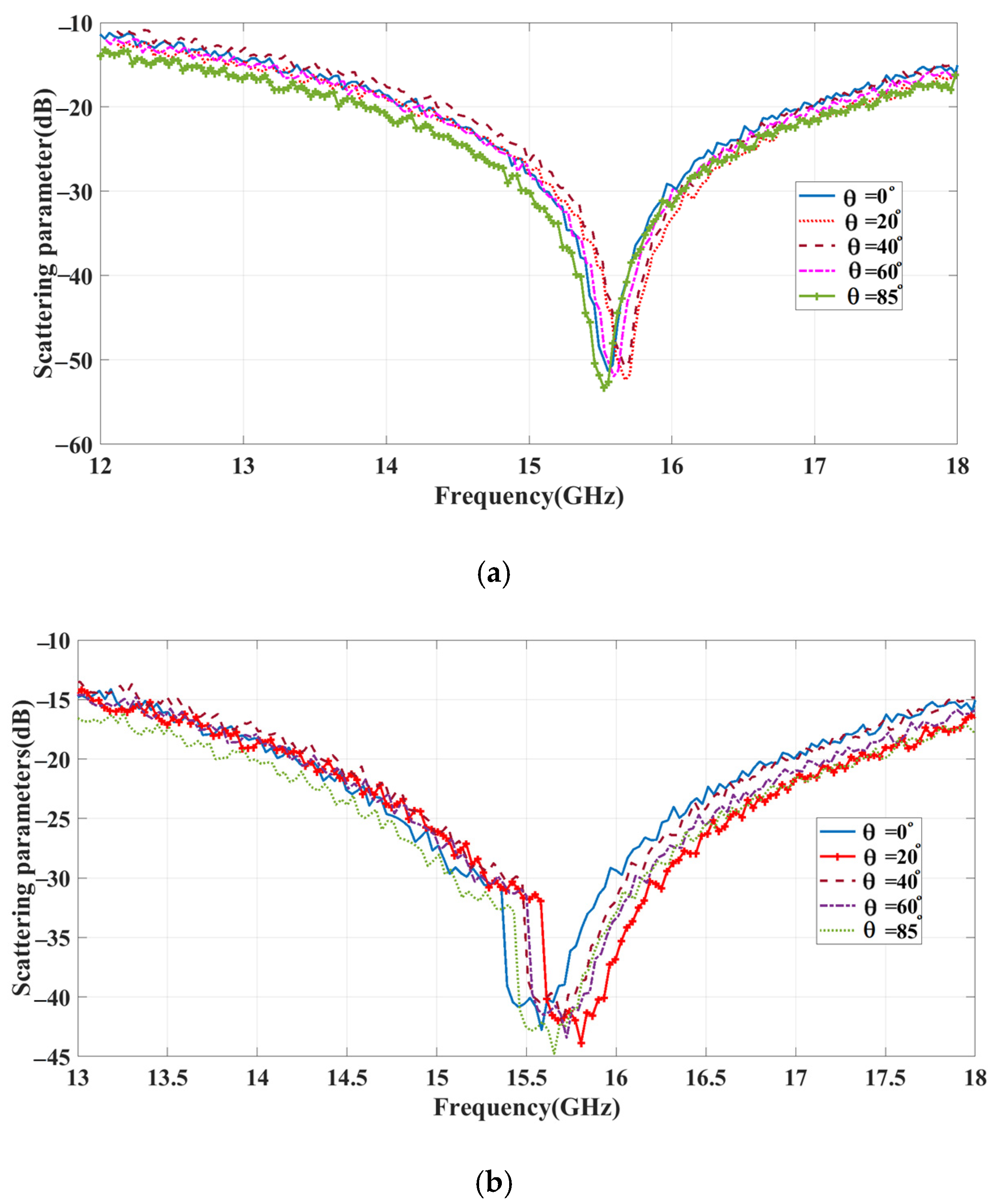 Sensors 23 09166 g020