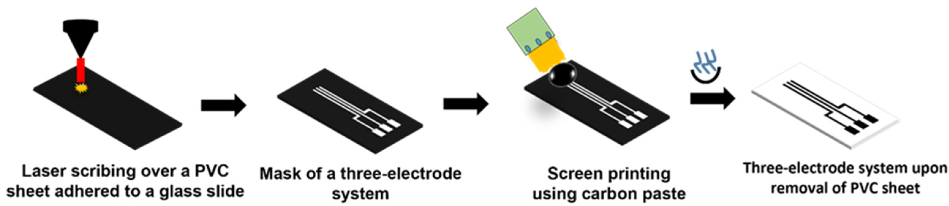 Sensors 23 09314 g002