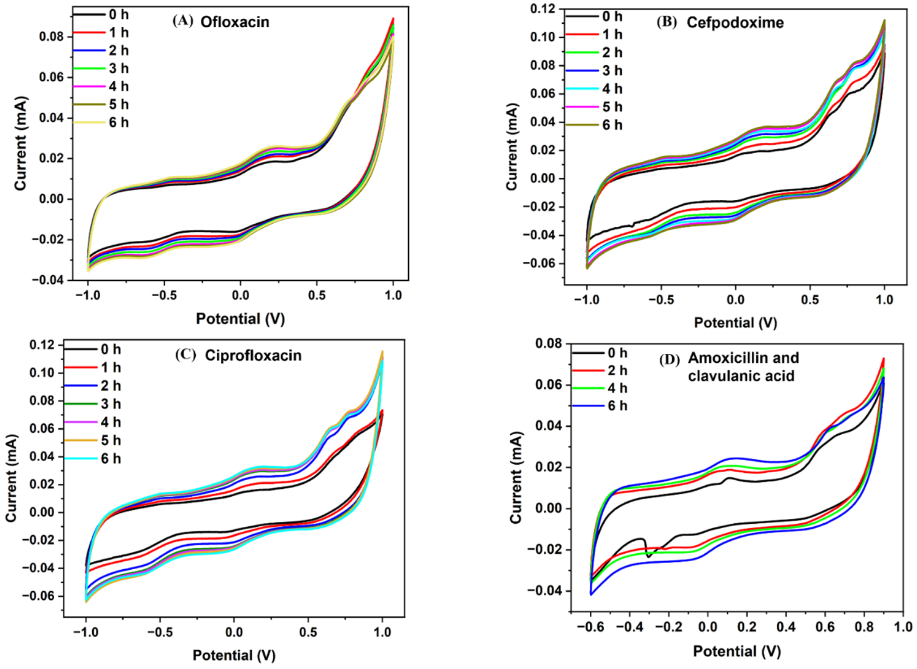 Sensors 23 09314 g006