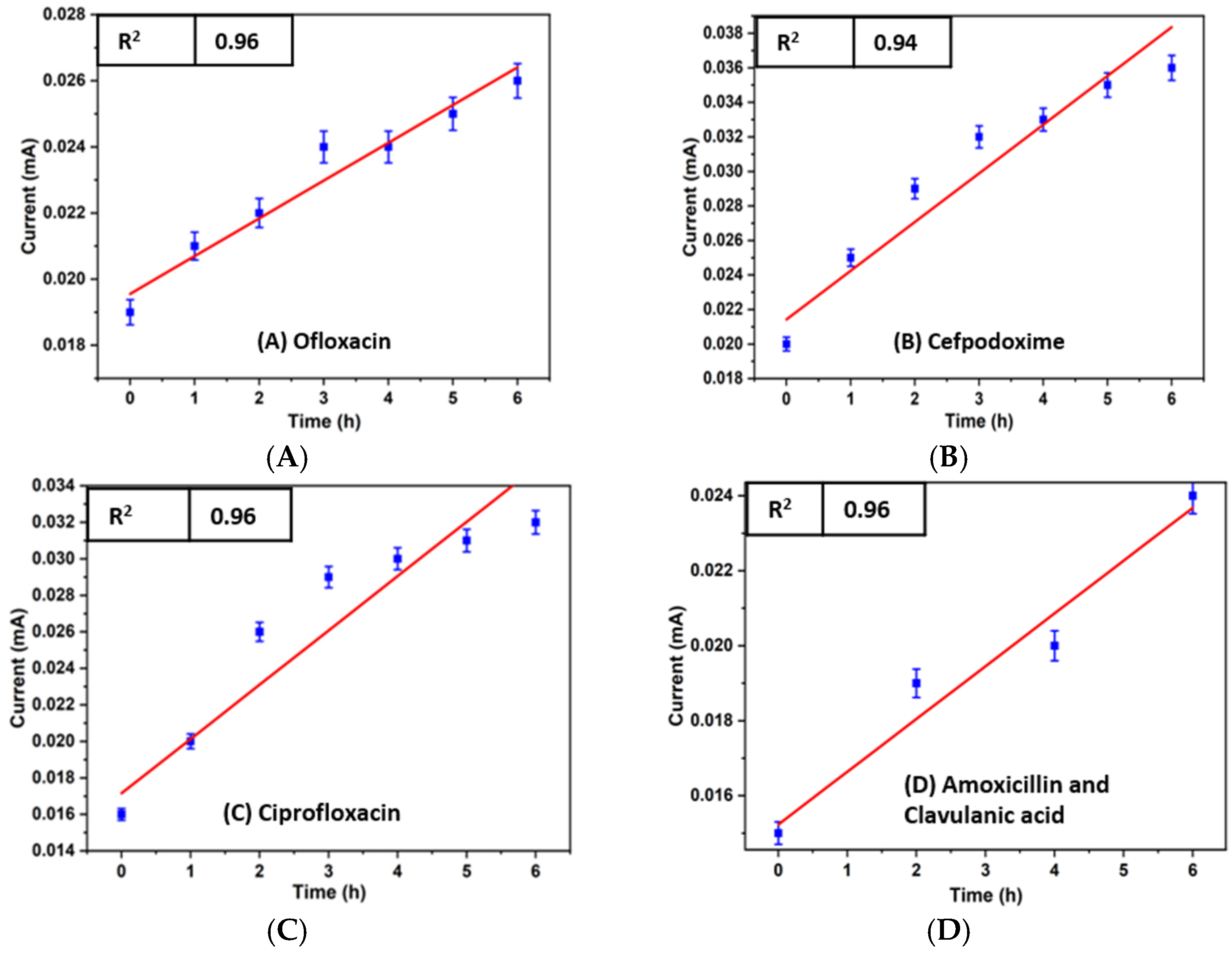 Sensors 23 09314 g007
