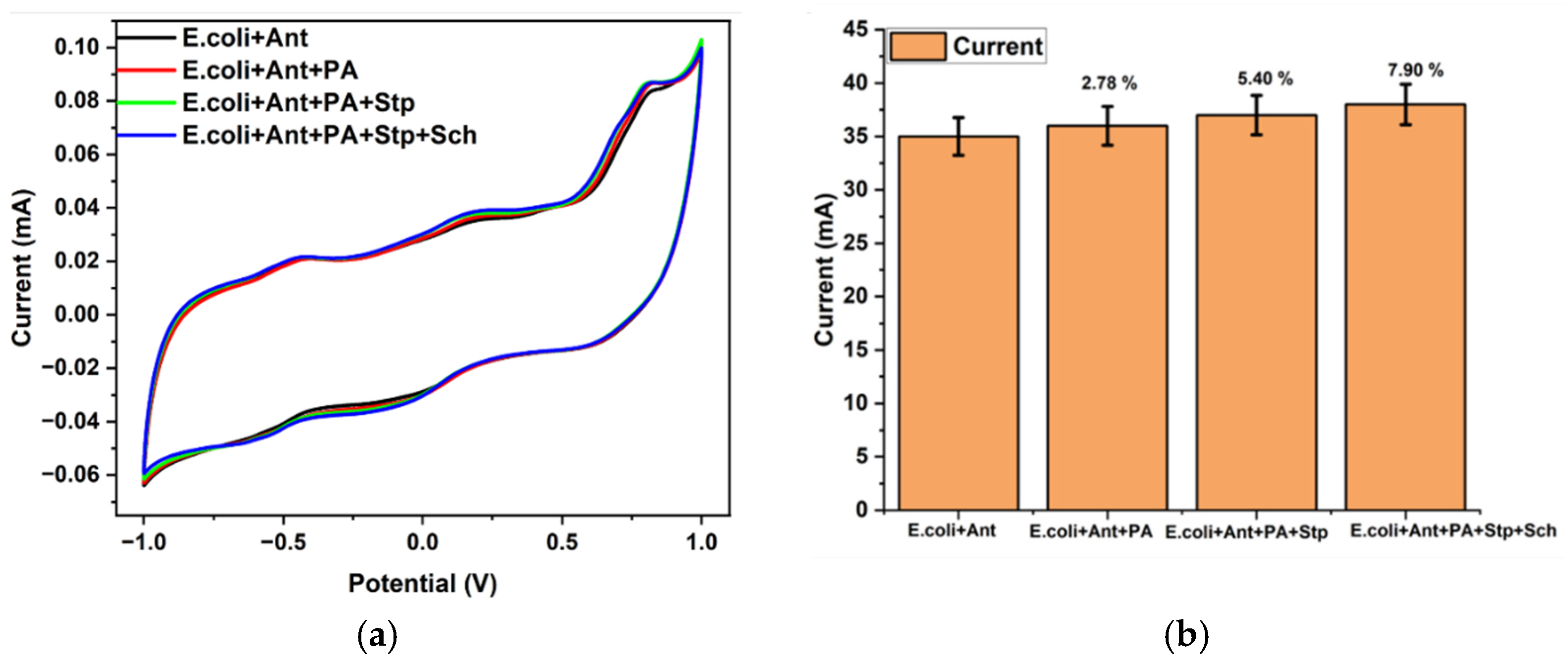 Sensors 23 09314 g008
