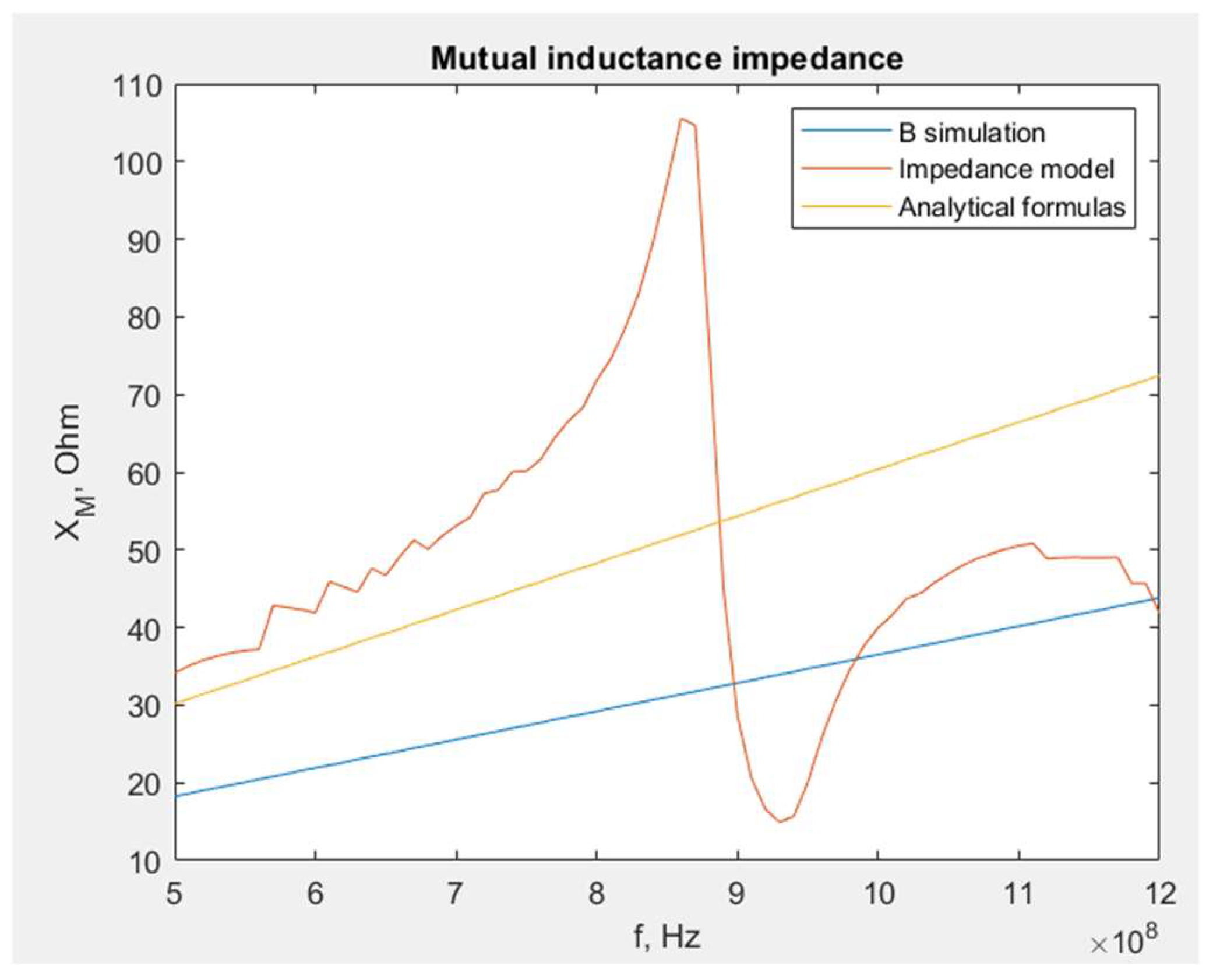 Sensors 23 09703 g009