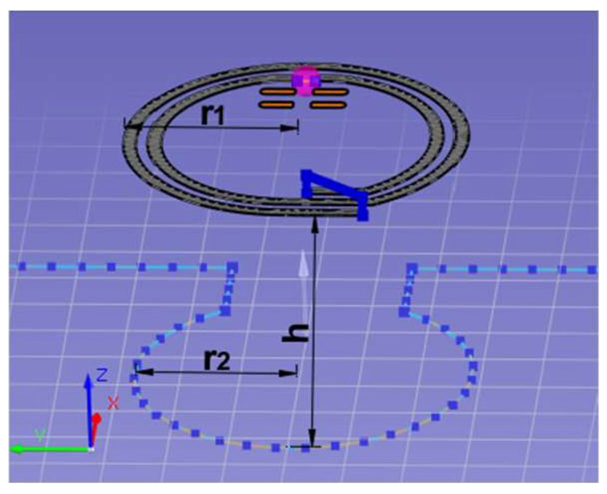 Sensors 23 09703 g010