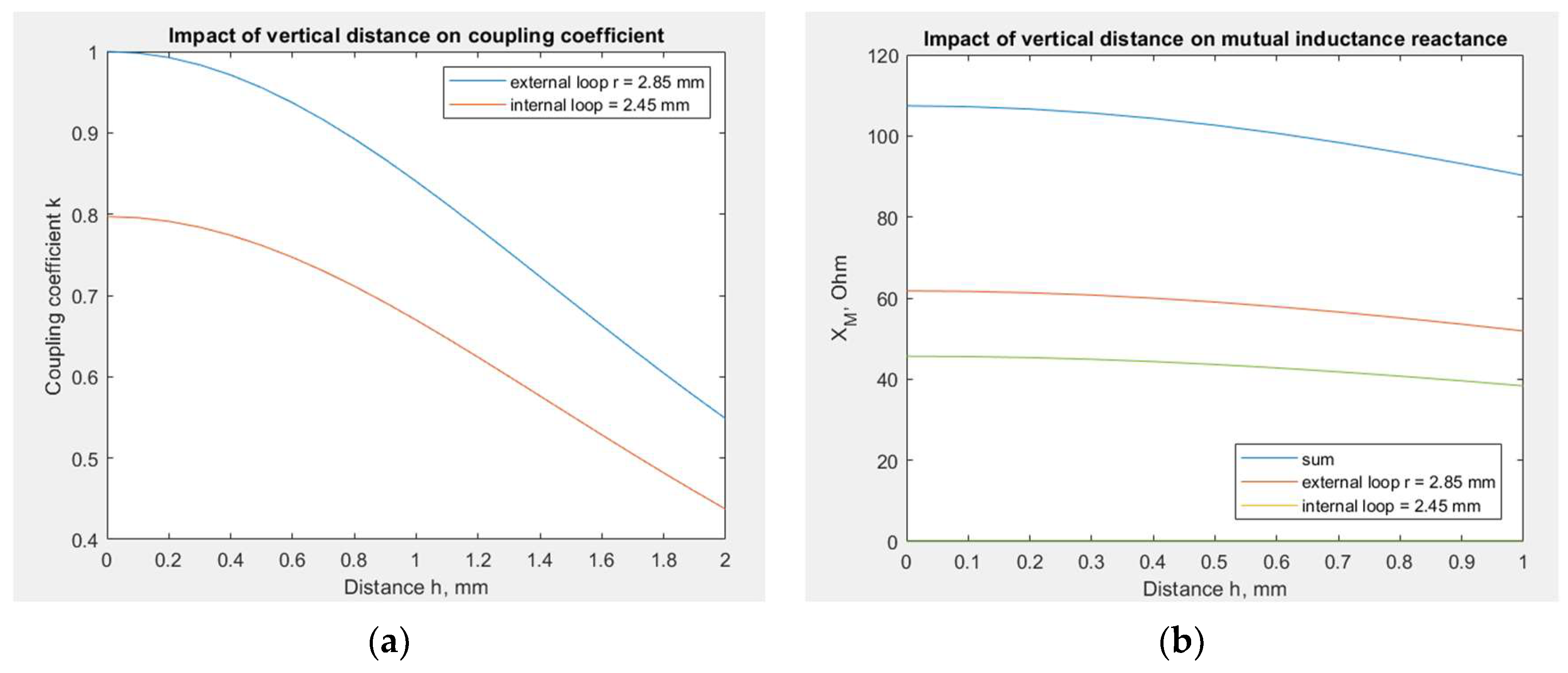 Sensors 23 09703 g011