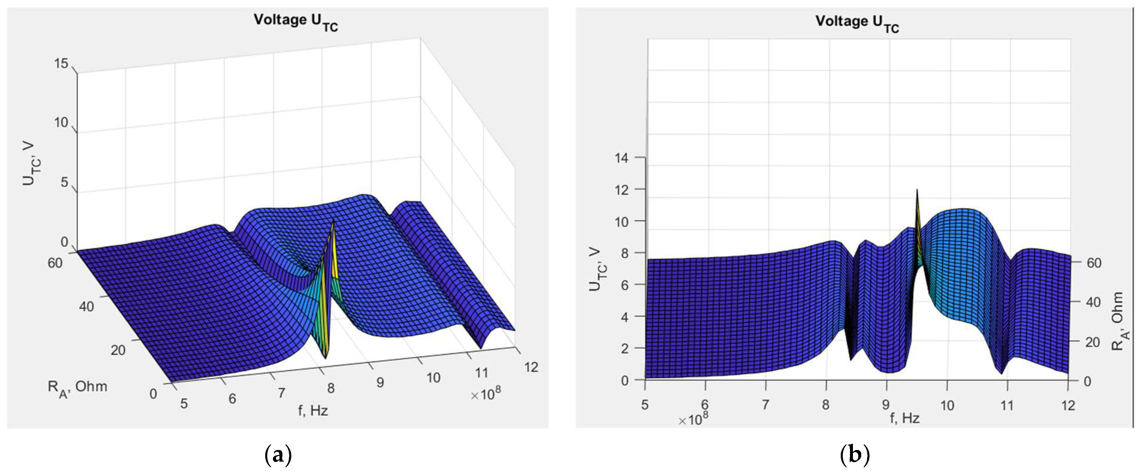 Sensors 23 09703 g013