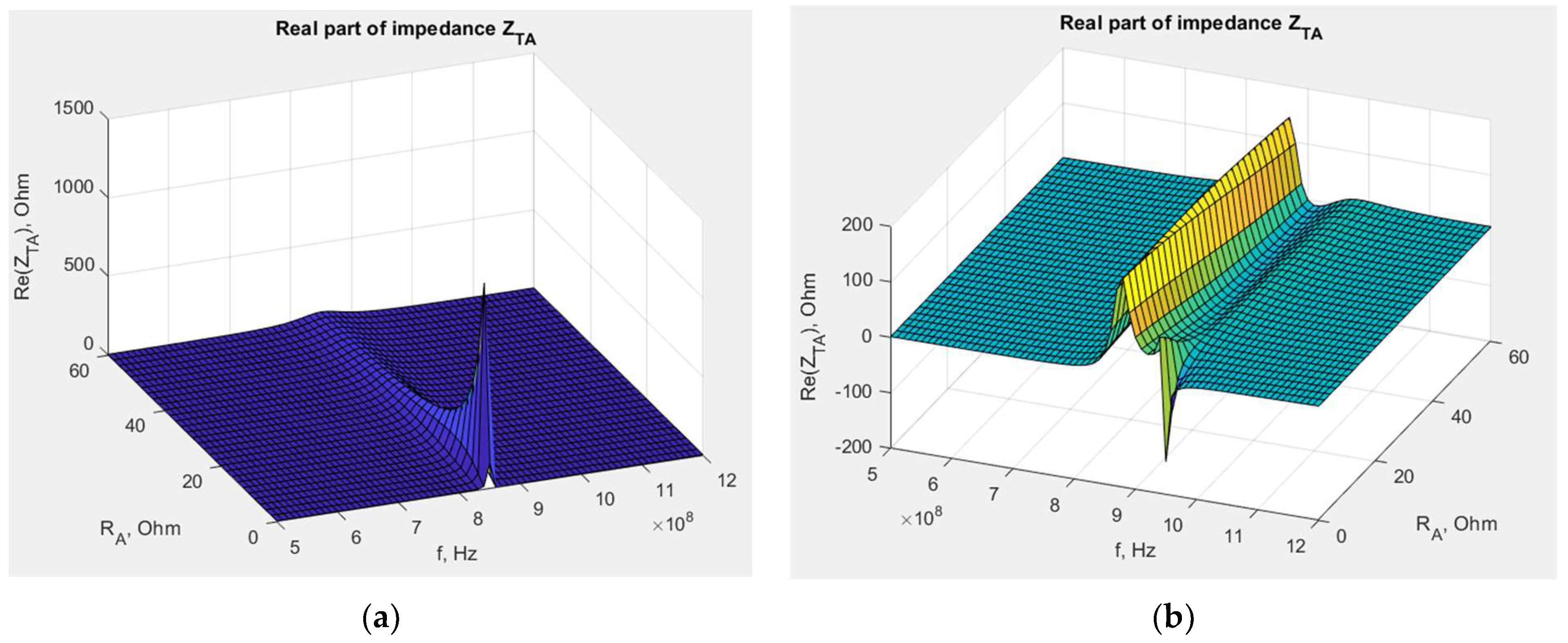 Sensors 23 09703 g014