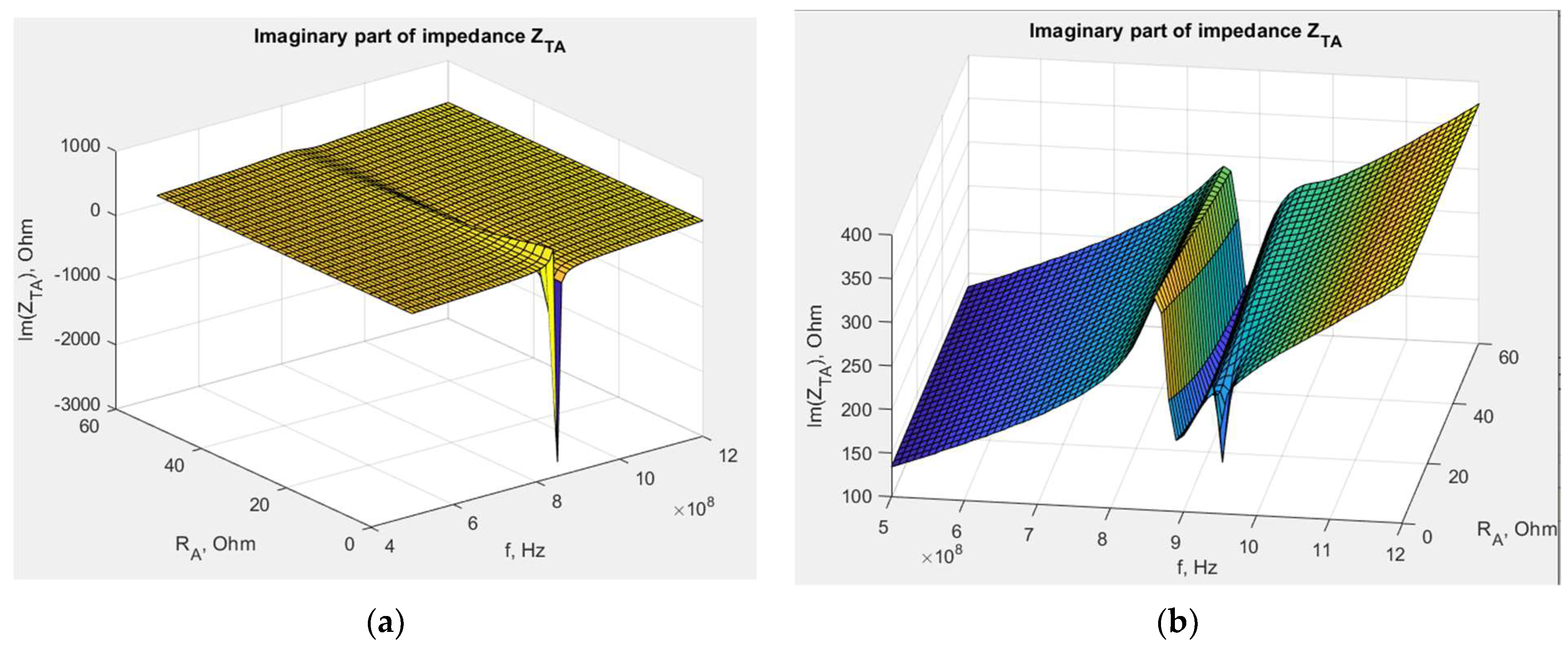 Sensors 23 09703 g015