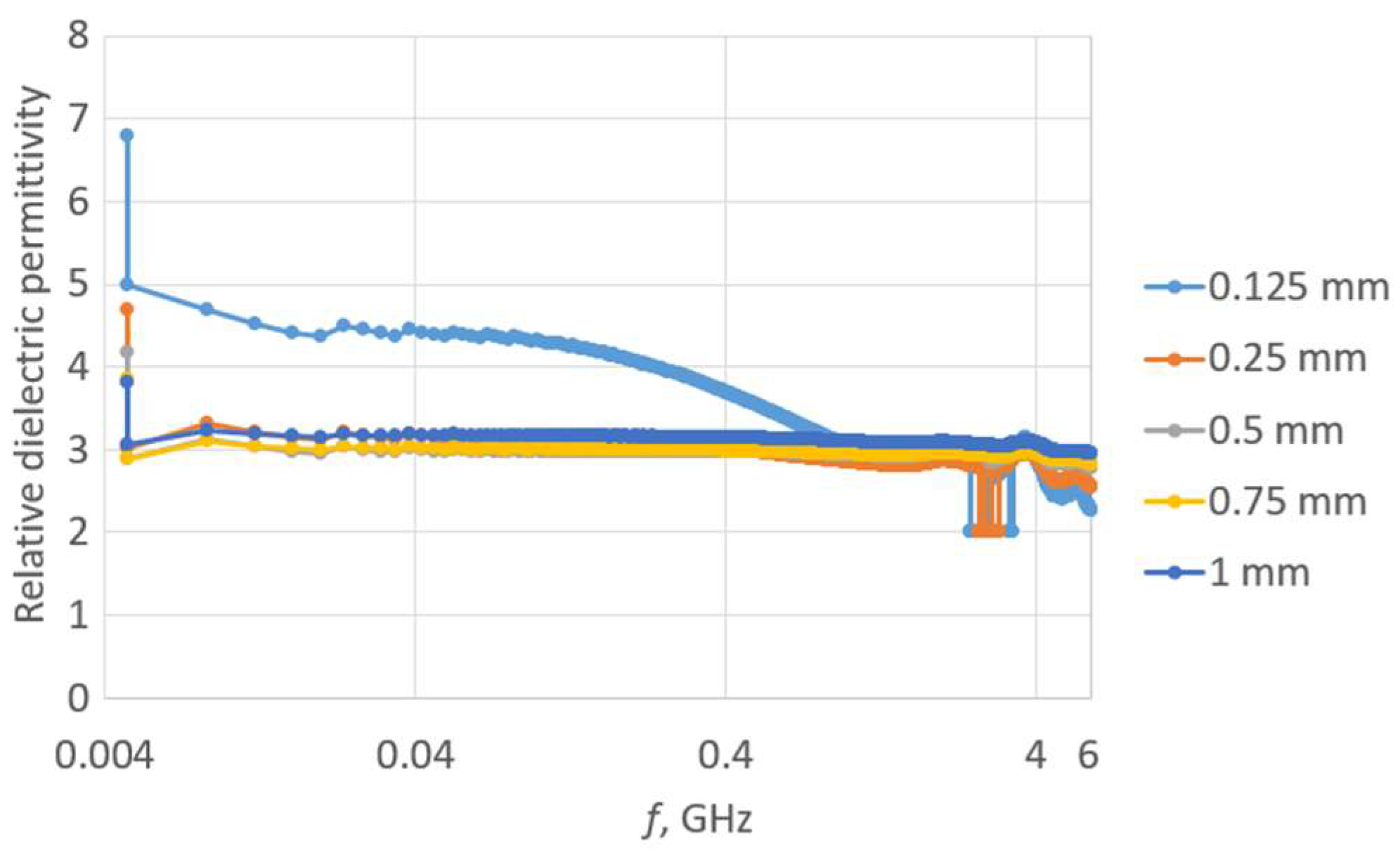 Sensors 23 09703 g017