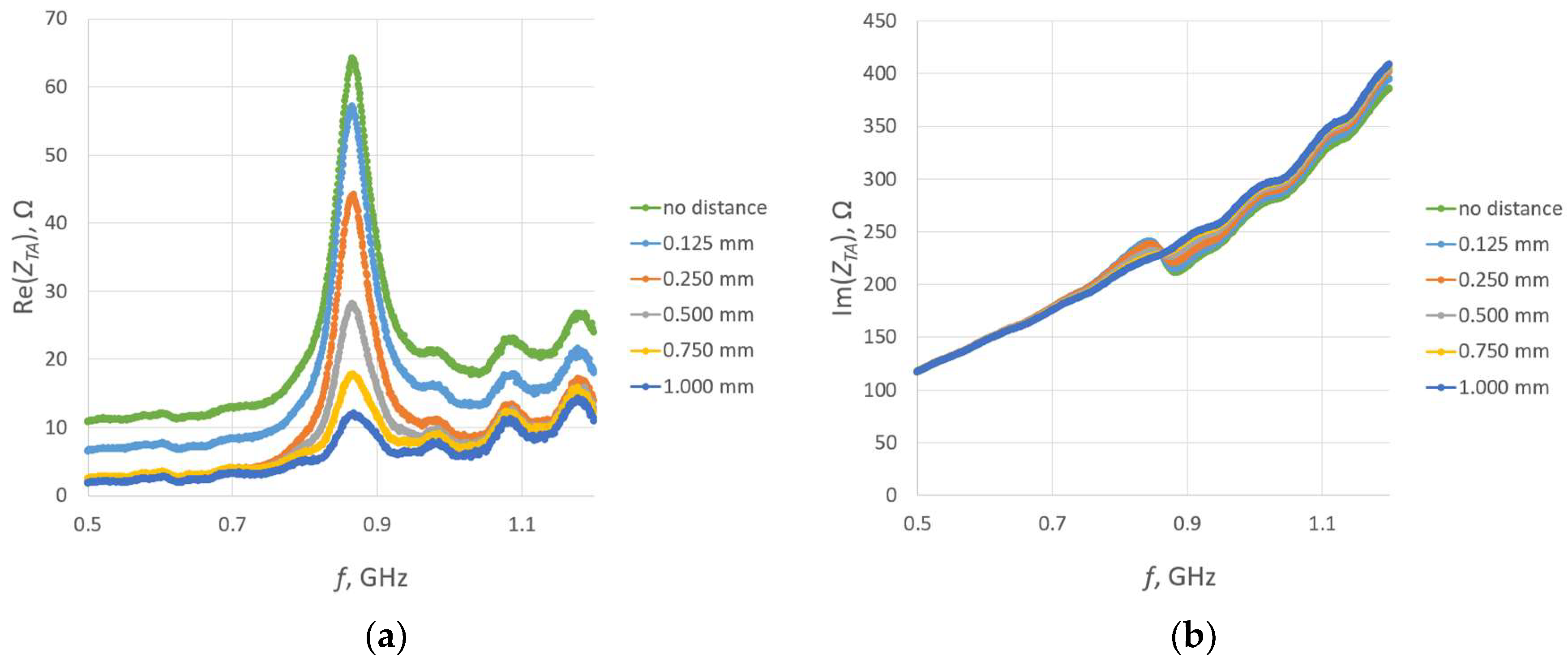 Sensors 23 09703 g020