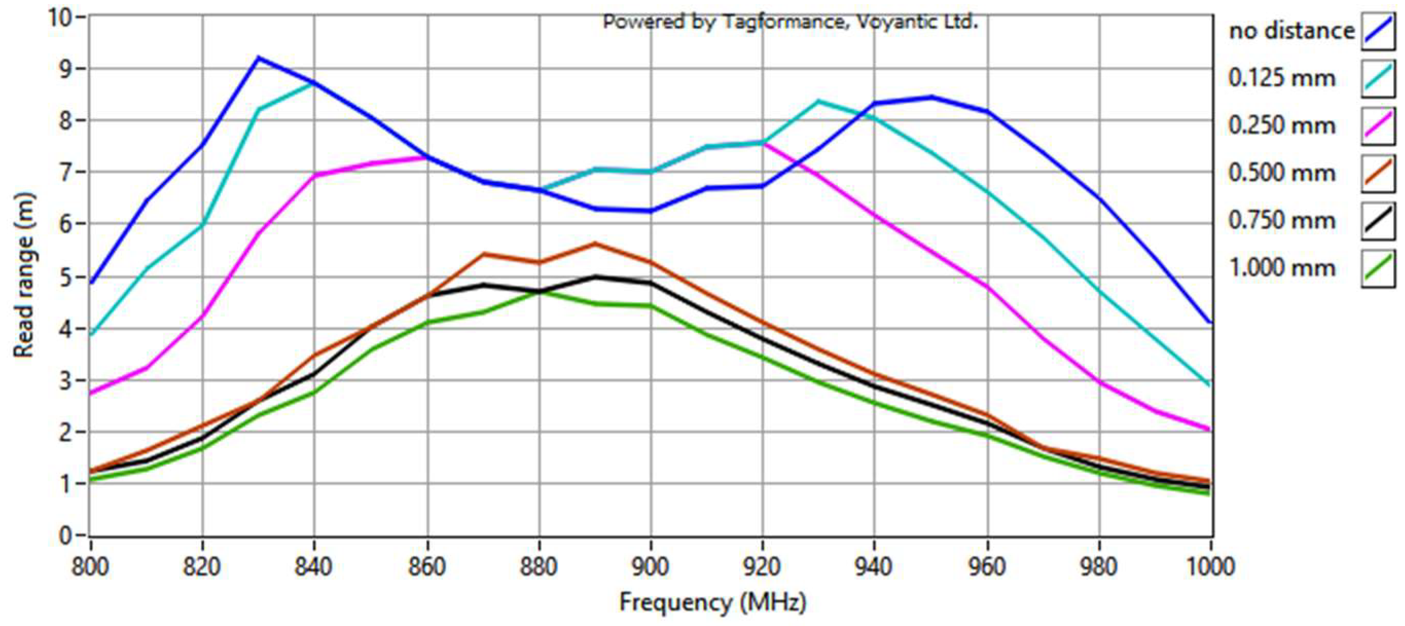 Sensors 23 09703 g021