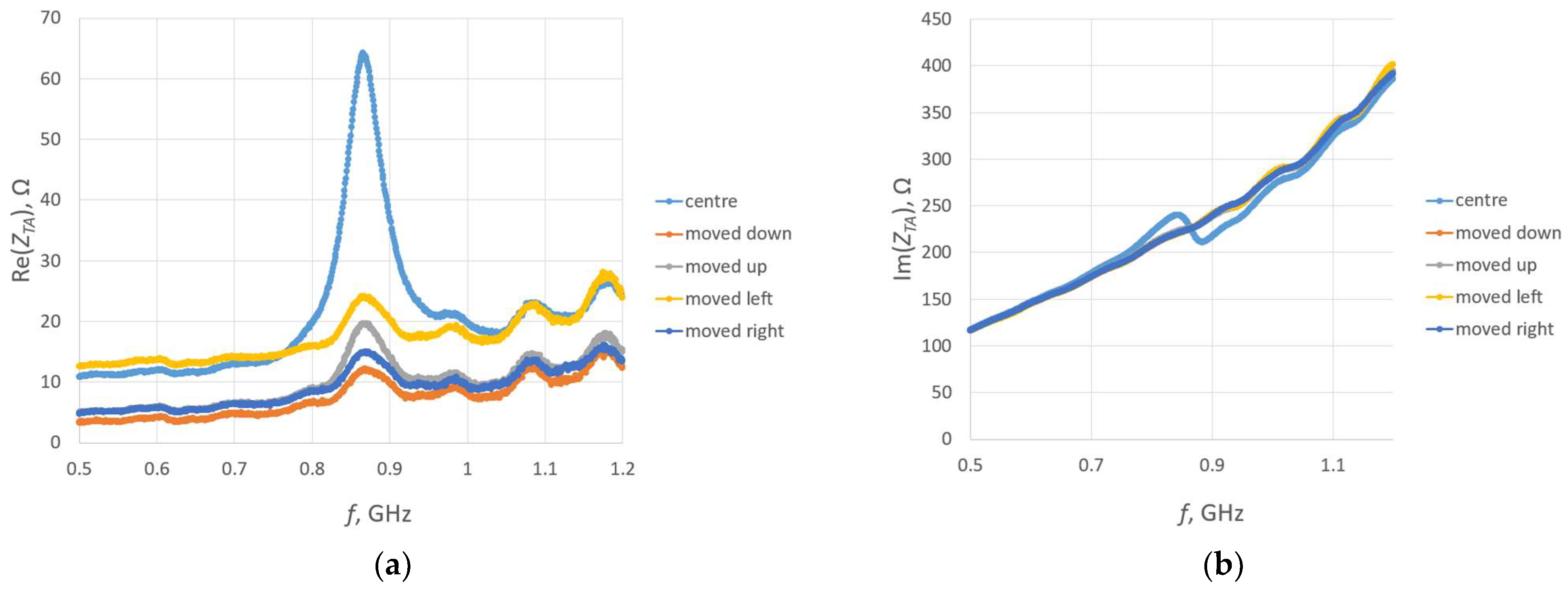 Sensors 23 09703 g023