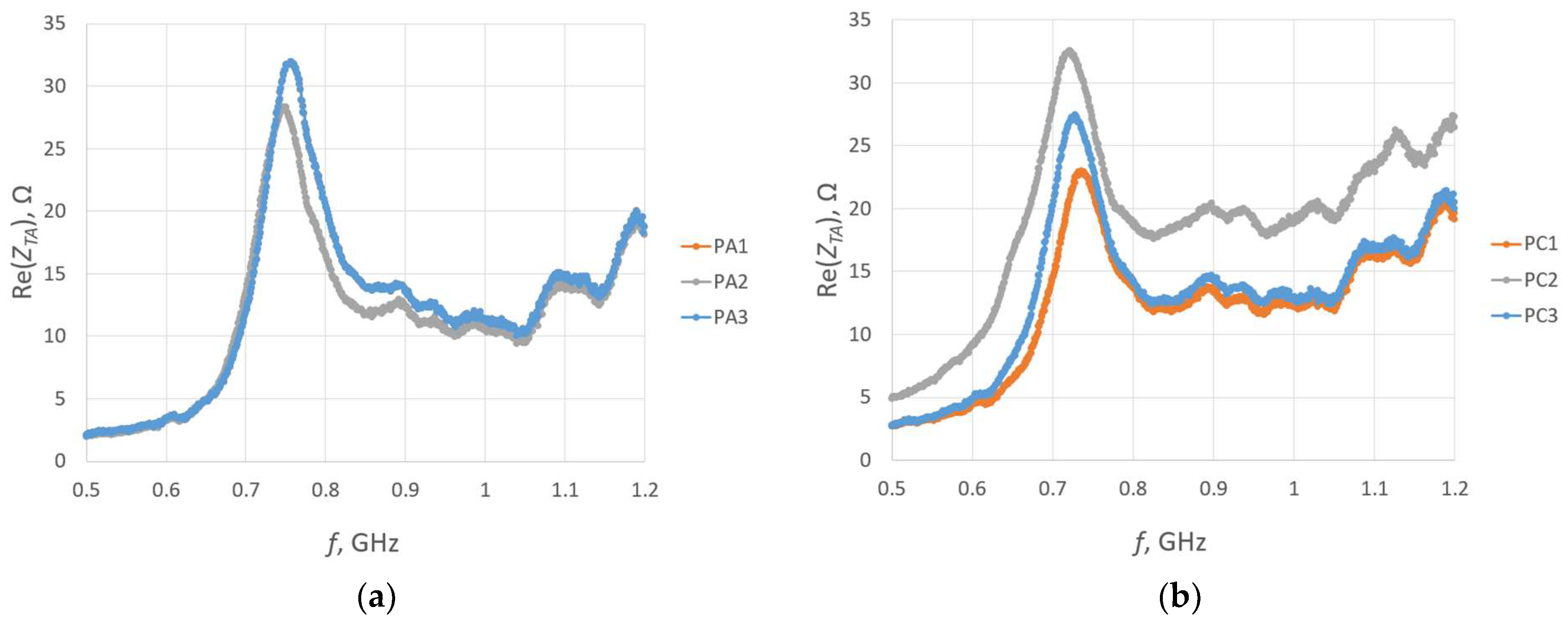 Sensors 23 09703 g025a