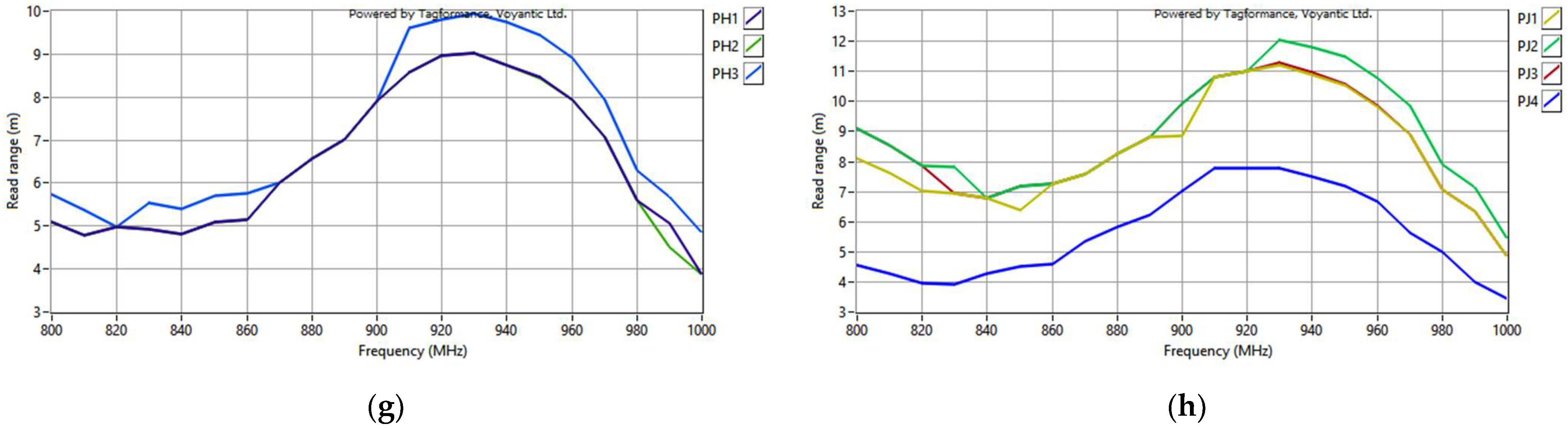 Sensors 23 09703 g027b